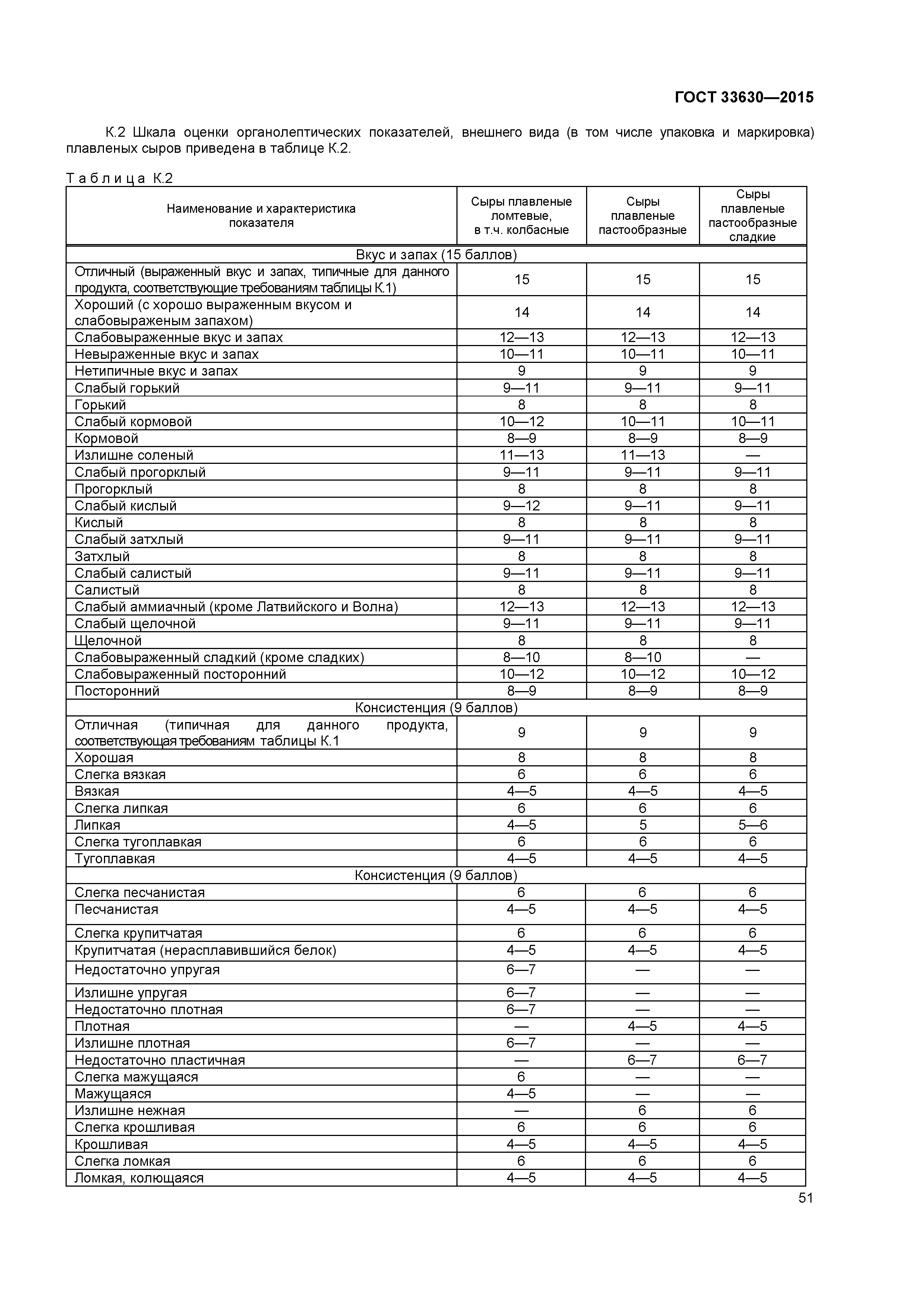 ГОСТ 33630-2015
