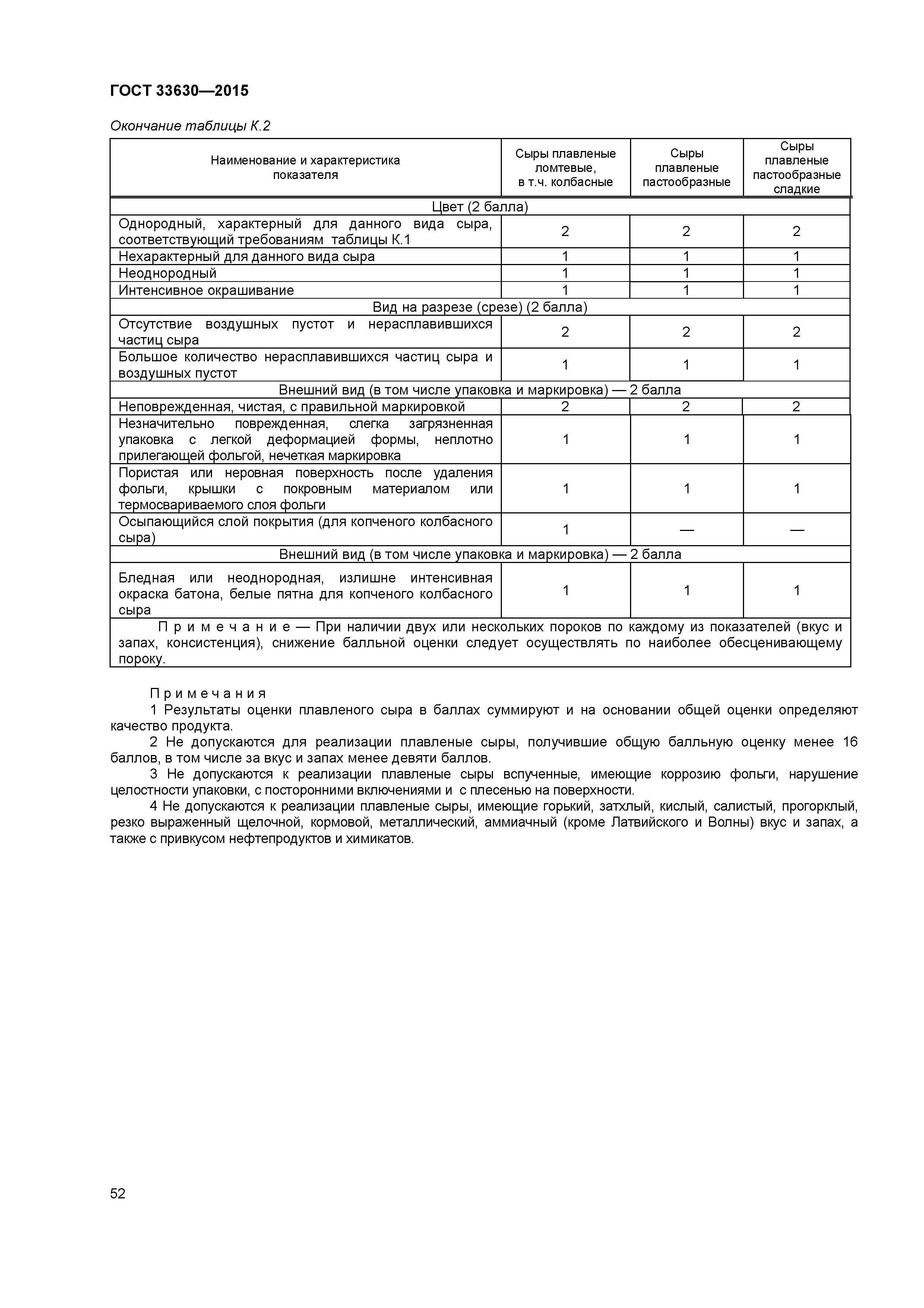 ГОСТ 33630-2015