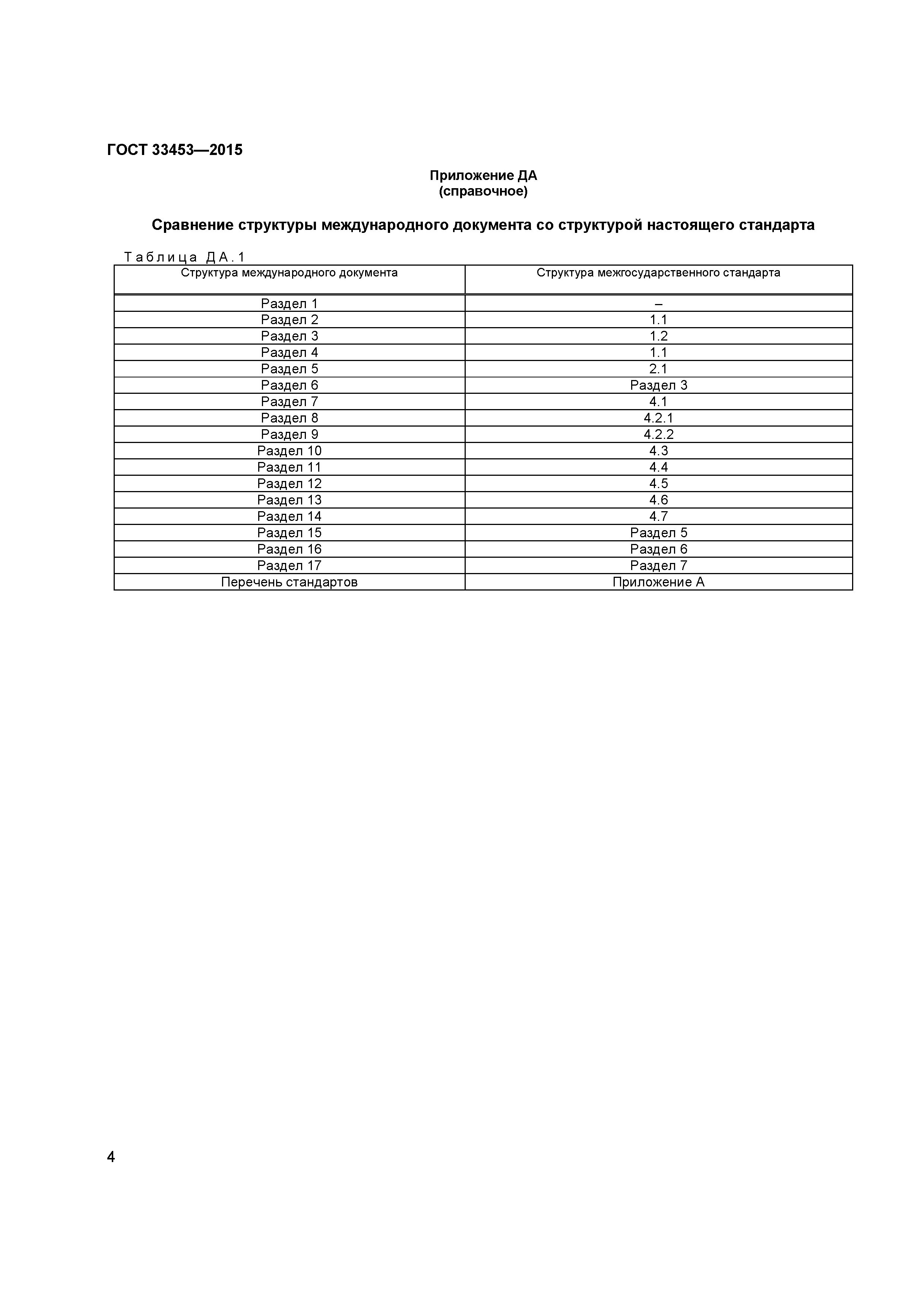 ГОСТ 33453-2015