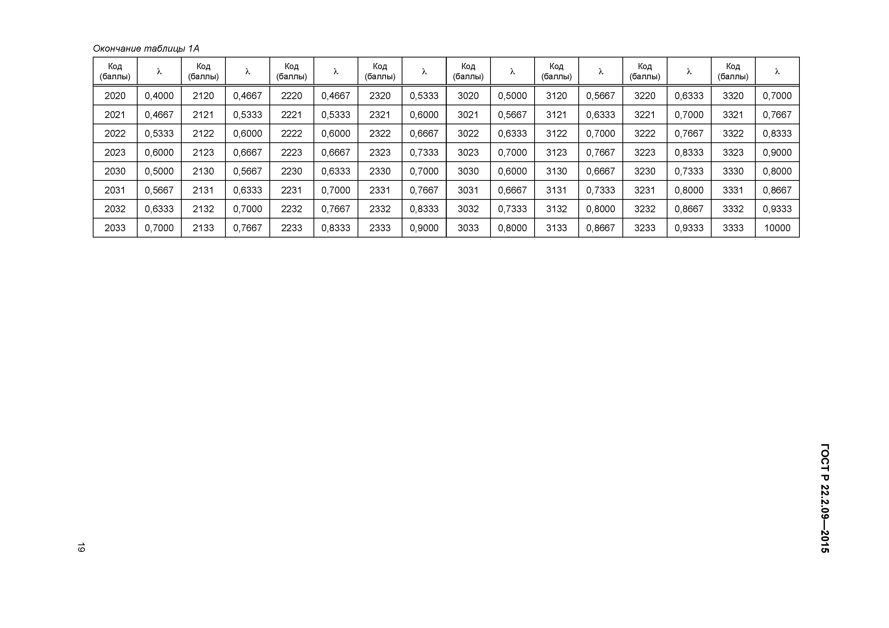 ГОСТ Р 22.2.09-2015