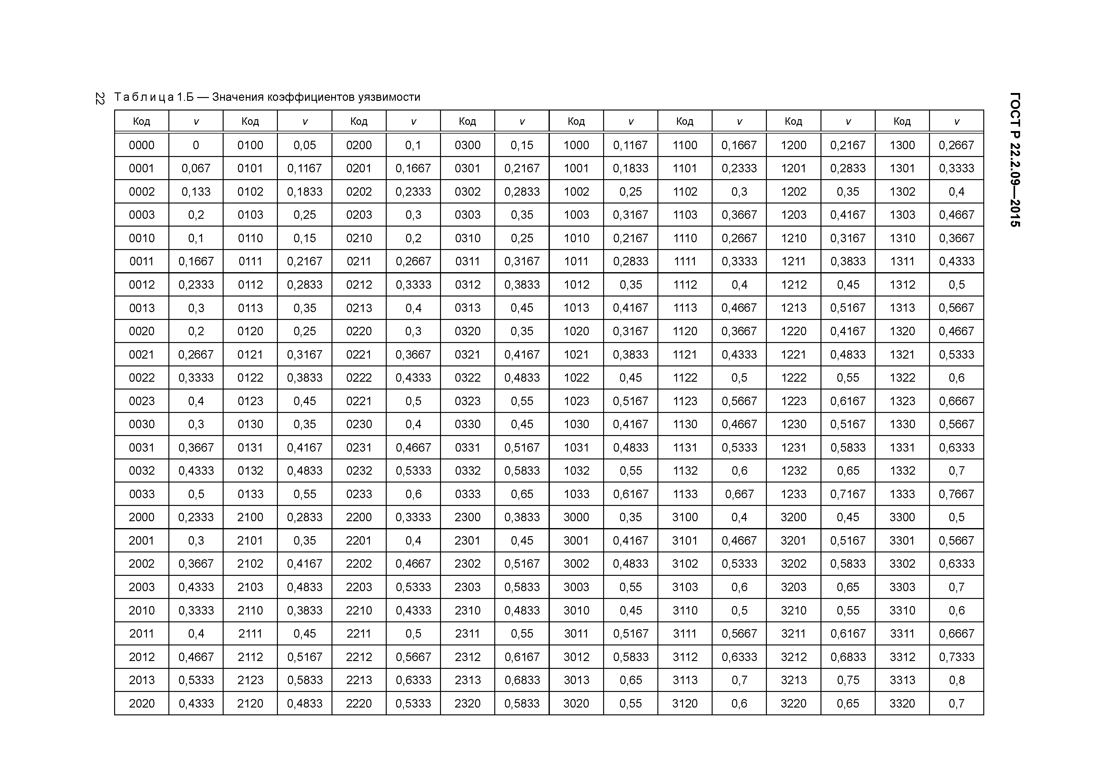 ГОСТ Р 22.2.09-2015