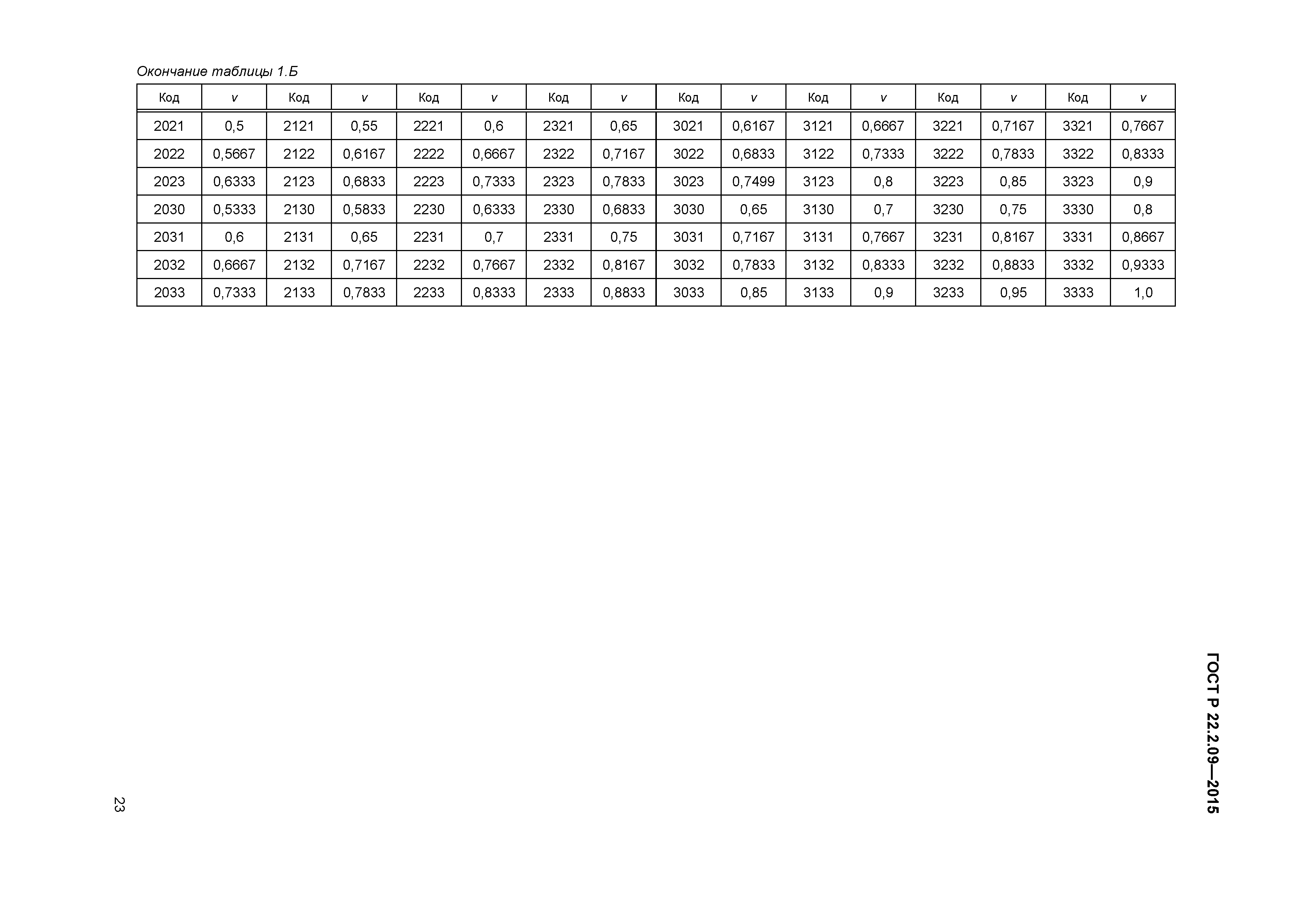 ГОСТ Р 22.2.09-2015