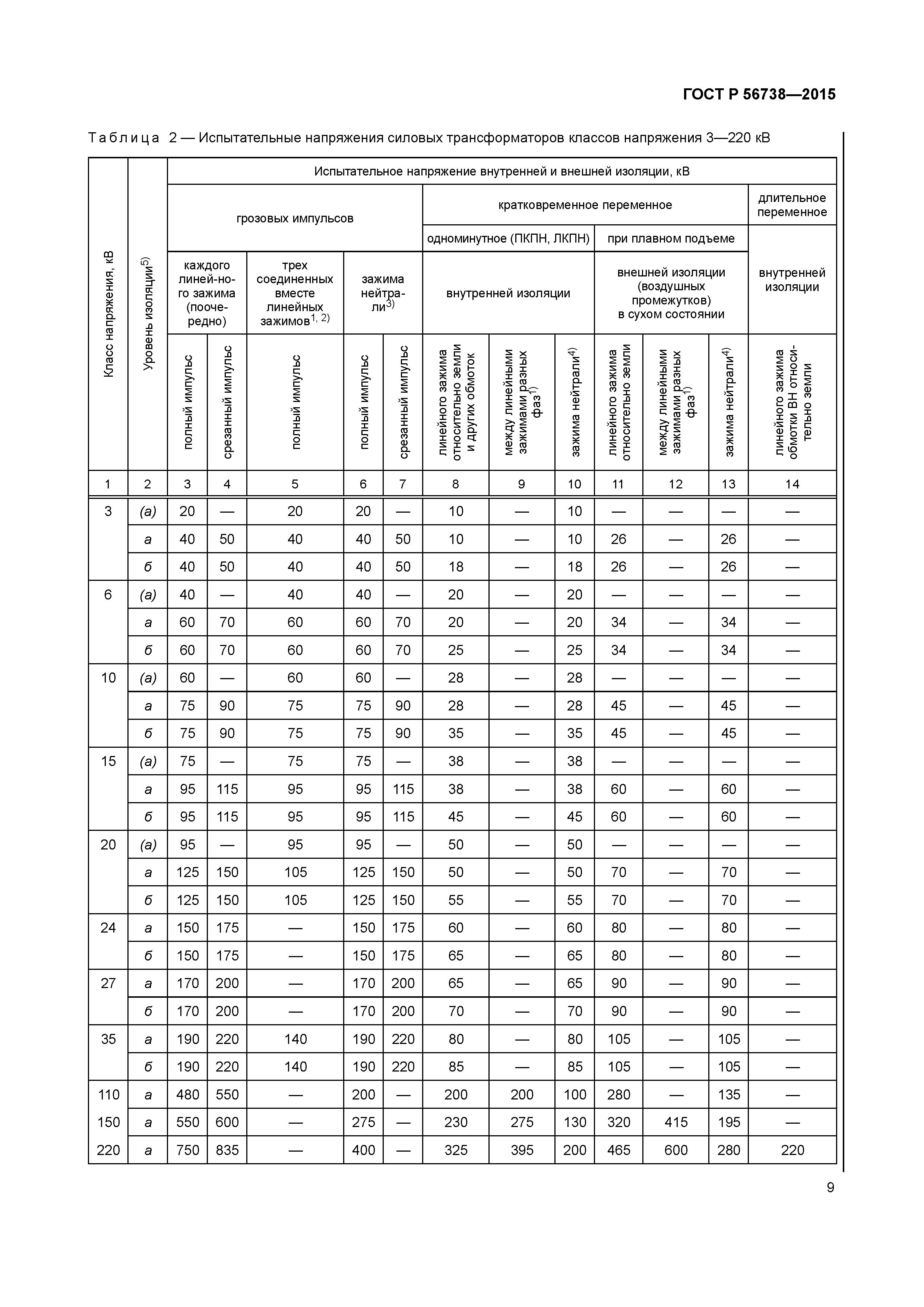 ГОСТ Р 56738-2015