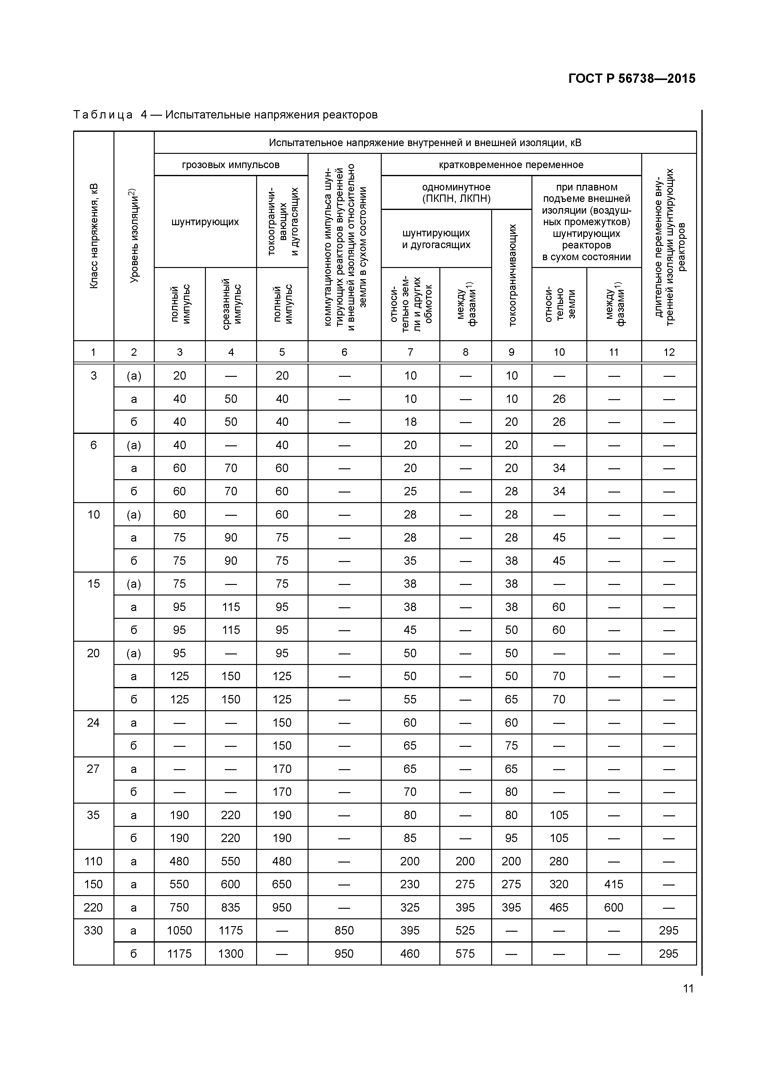 ГОСТ Р 56738-2015