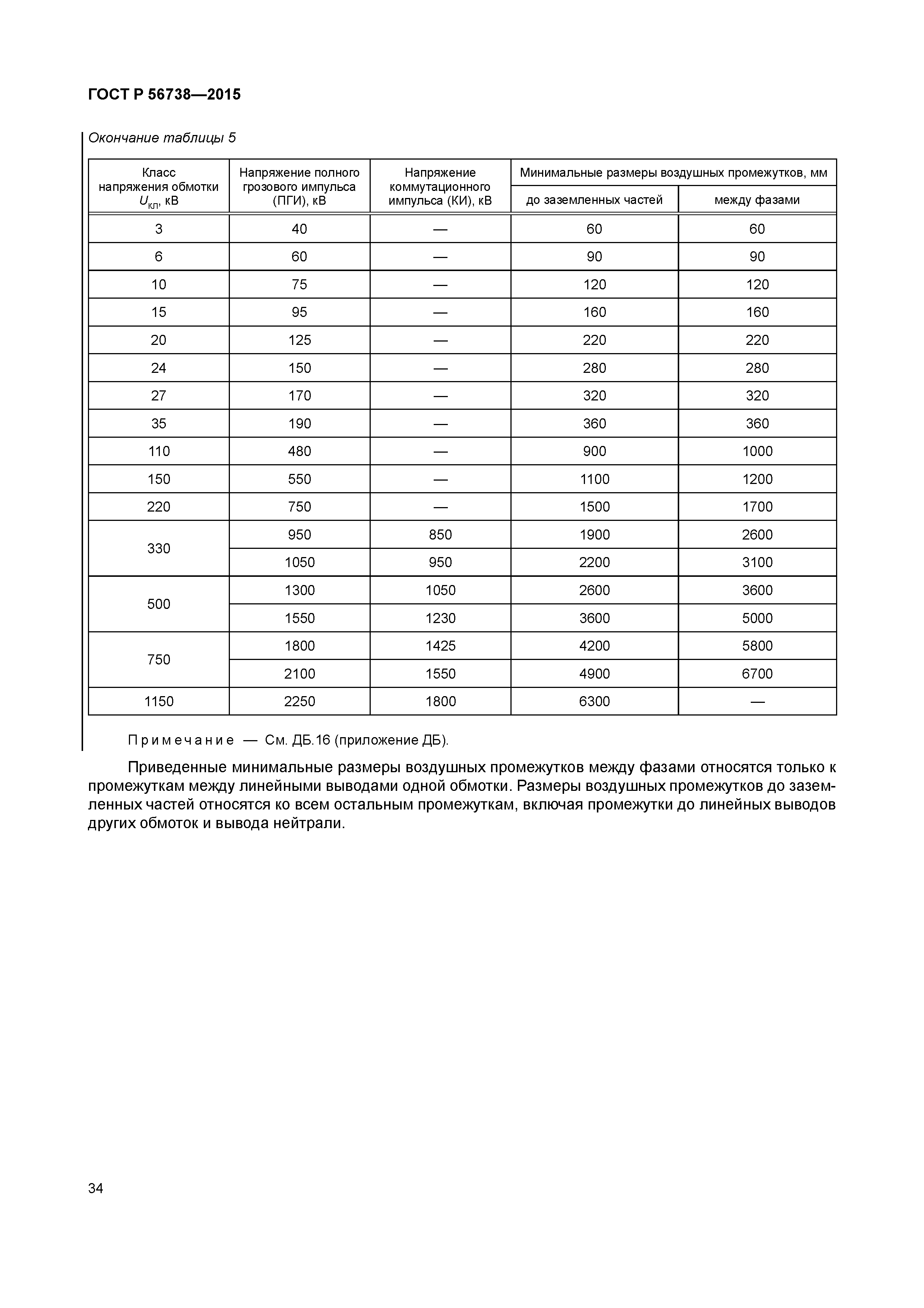 ГОСТ Р 56738-2015