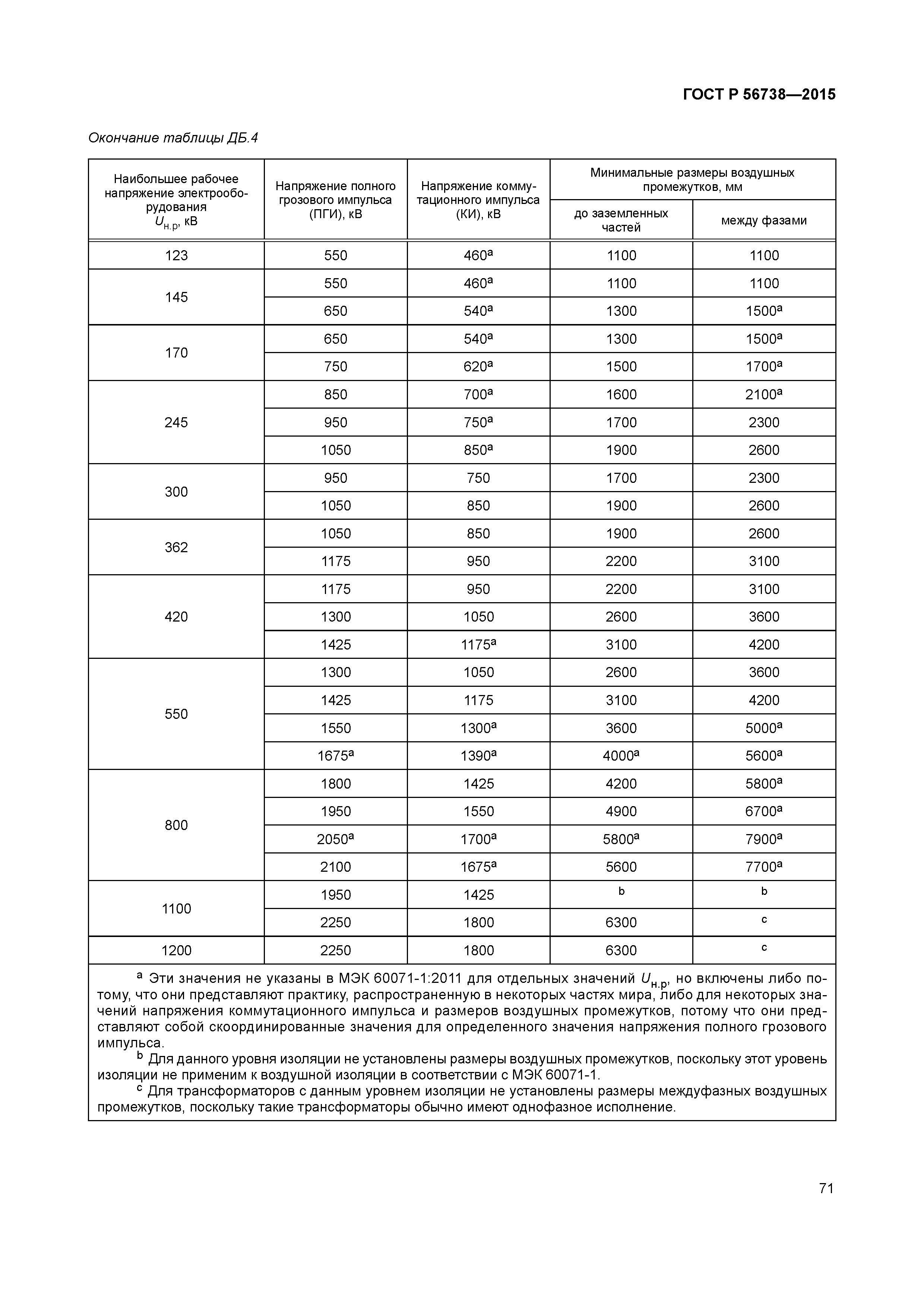 ГОСТ Р 56738-2015