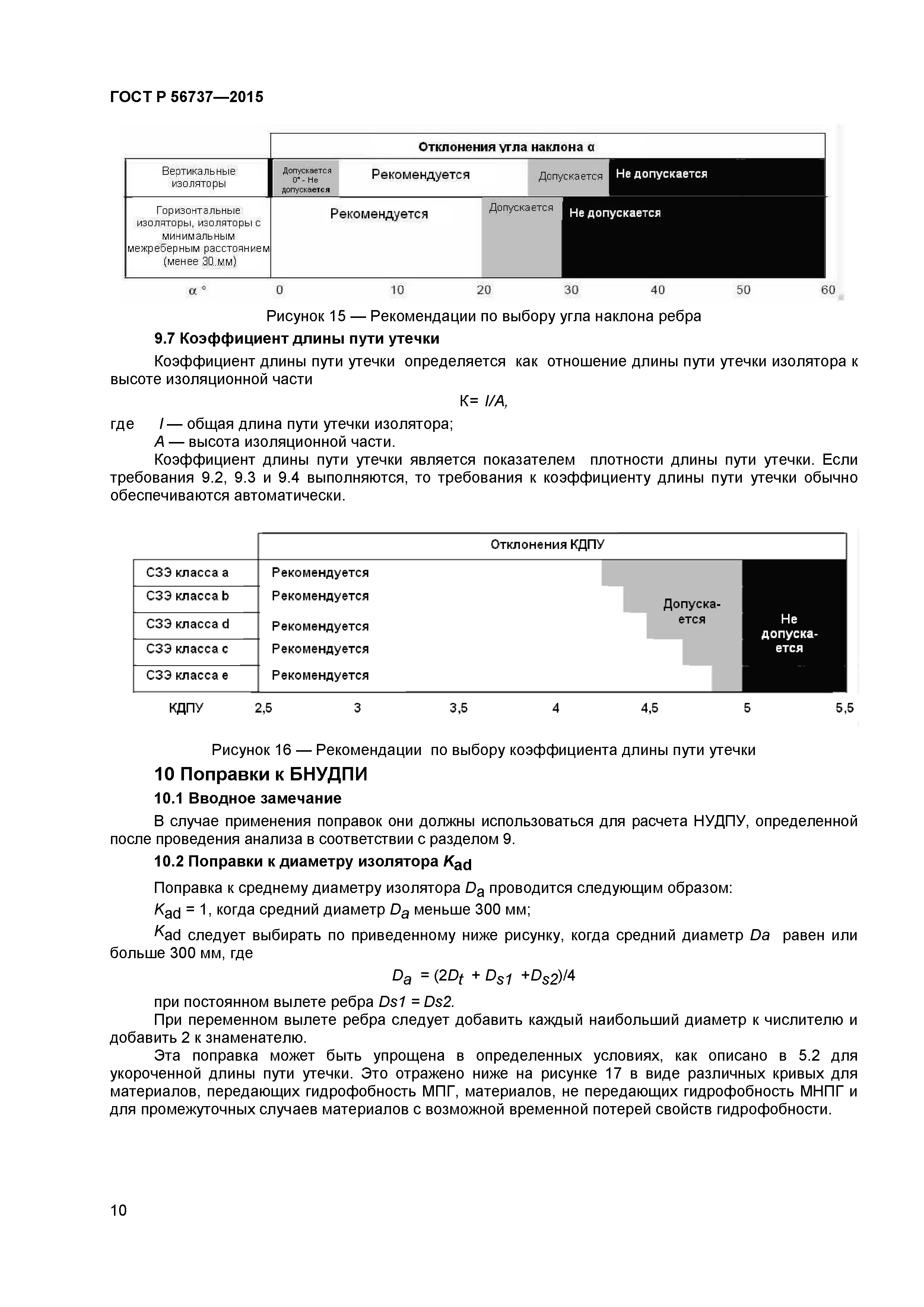 ГОСТ Р 56737-2015