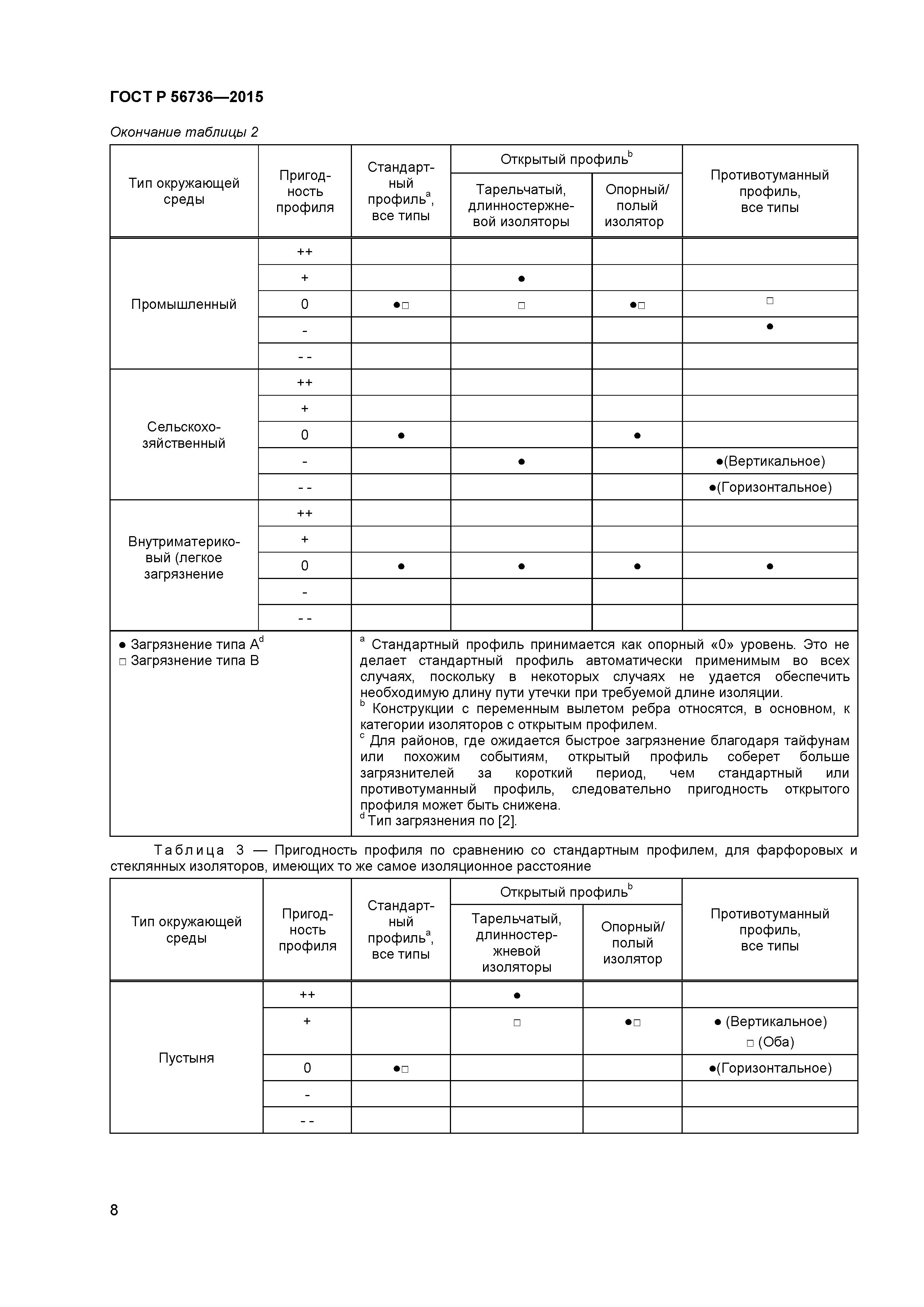 ГОСТ Р 56736-2015