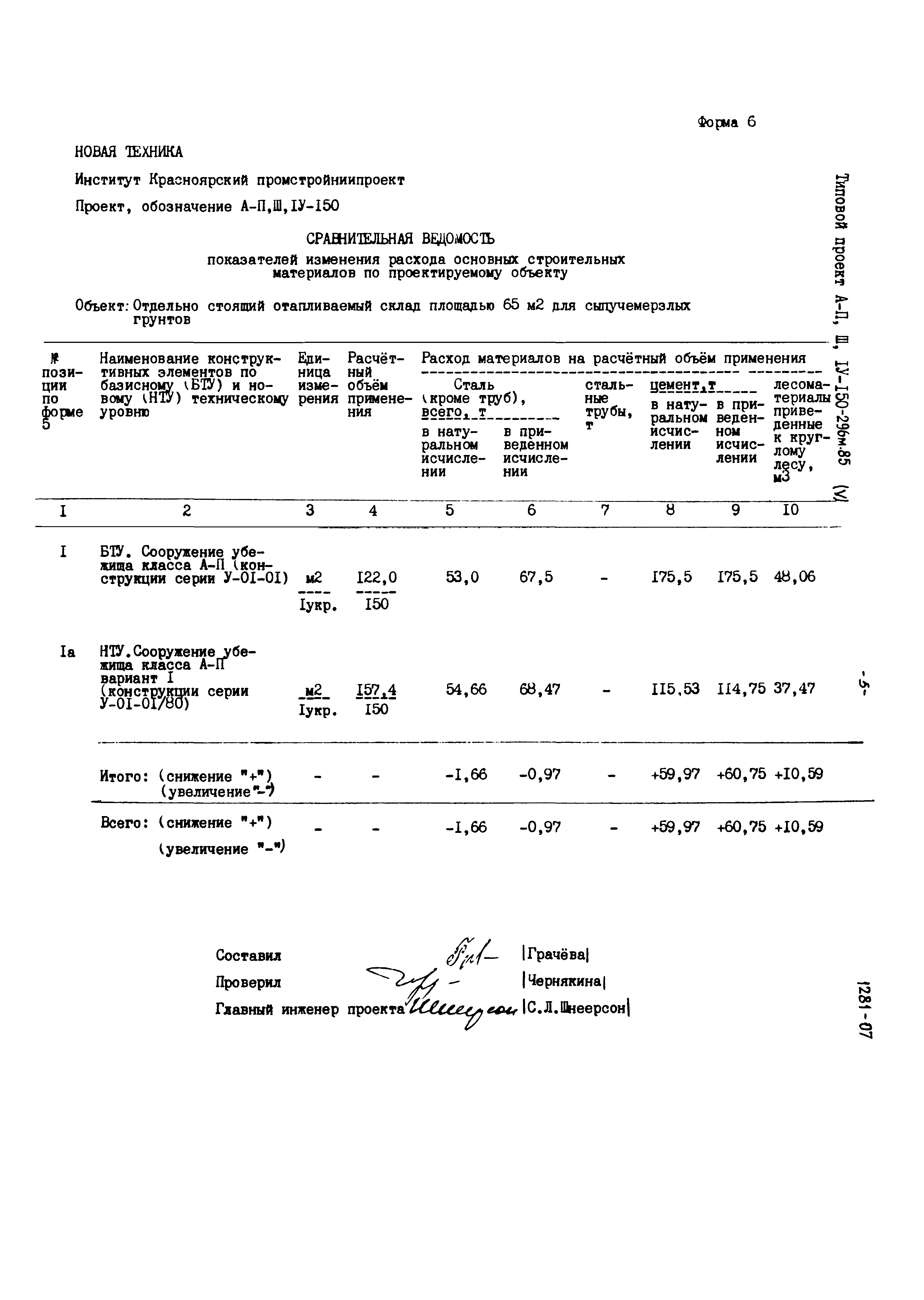 Типовой проект А-II,III,IV-150-296м.85