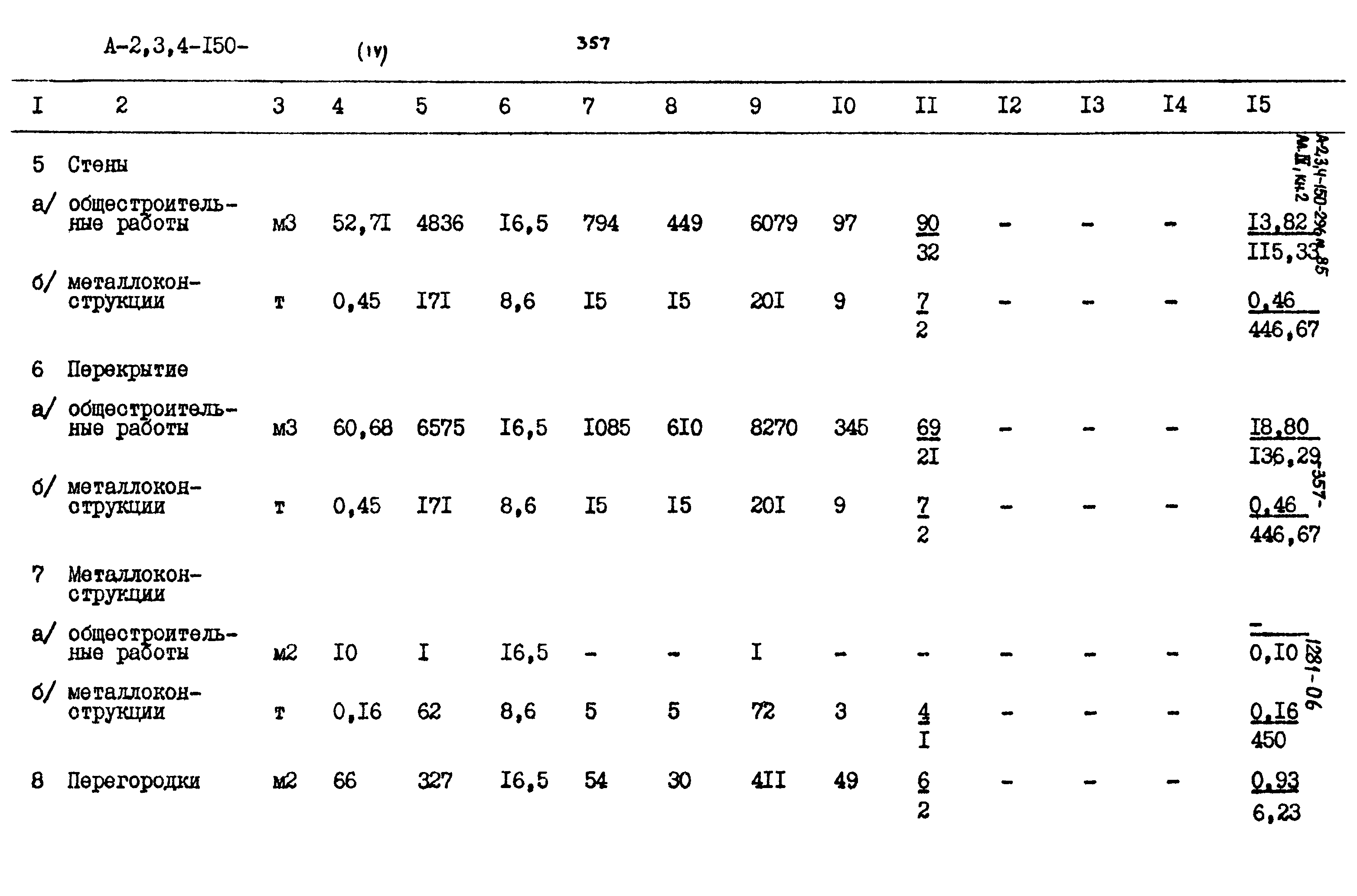 Типовой проект А-II,III,IV-150-296м.85