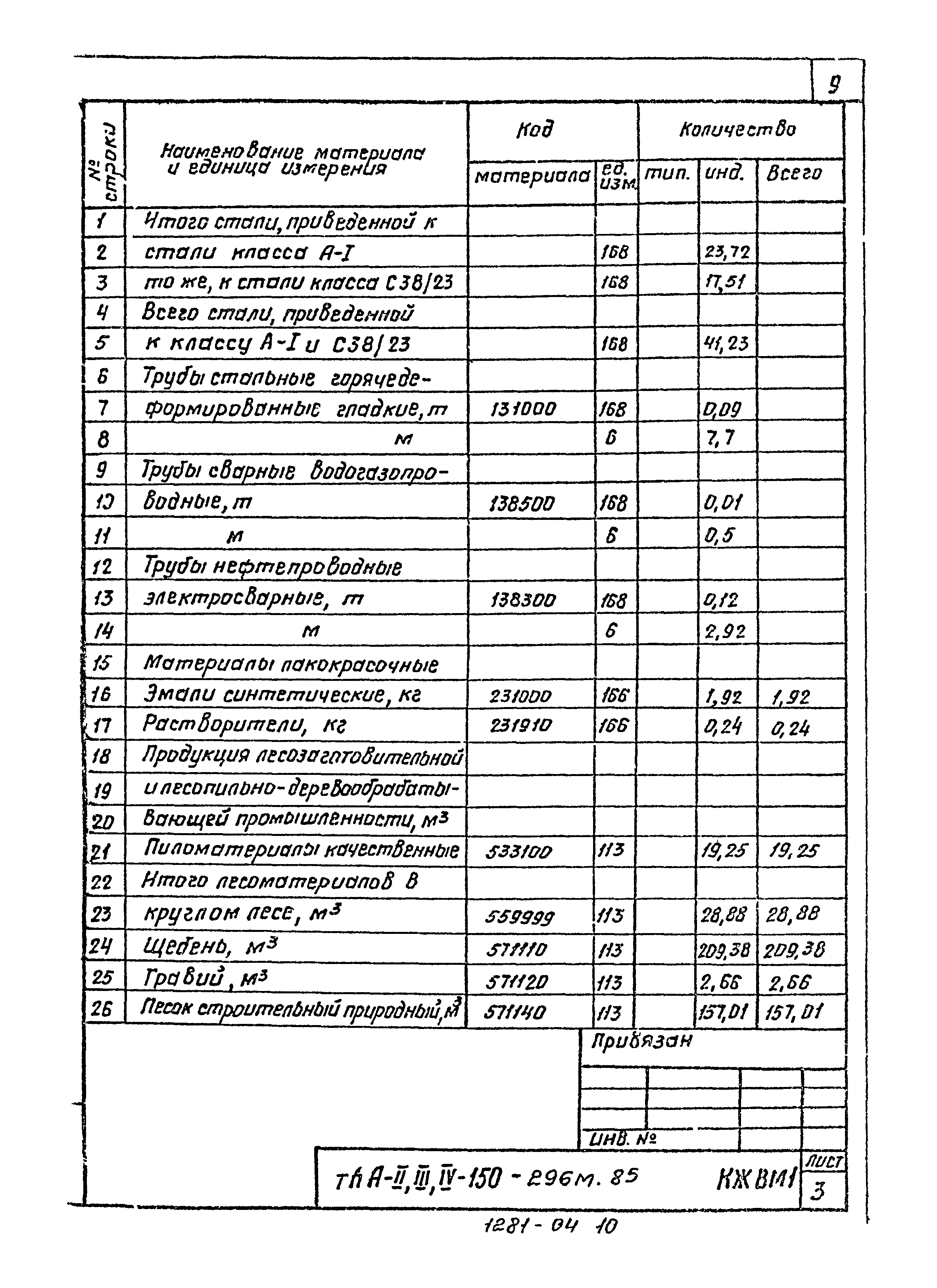 Типовой проект А-II,III,IV-150-296м.85