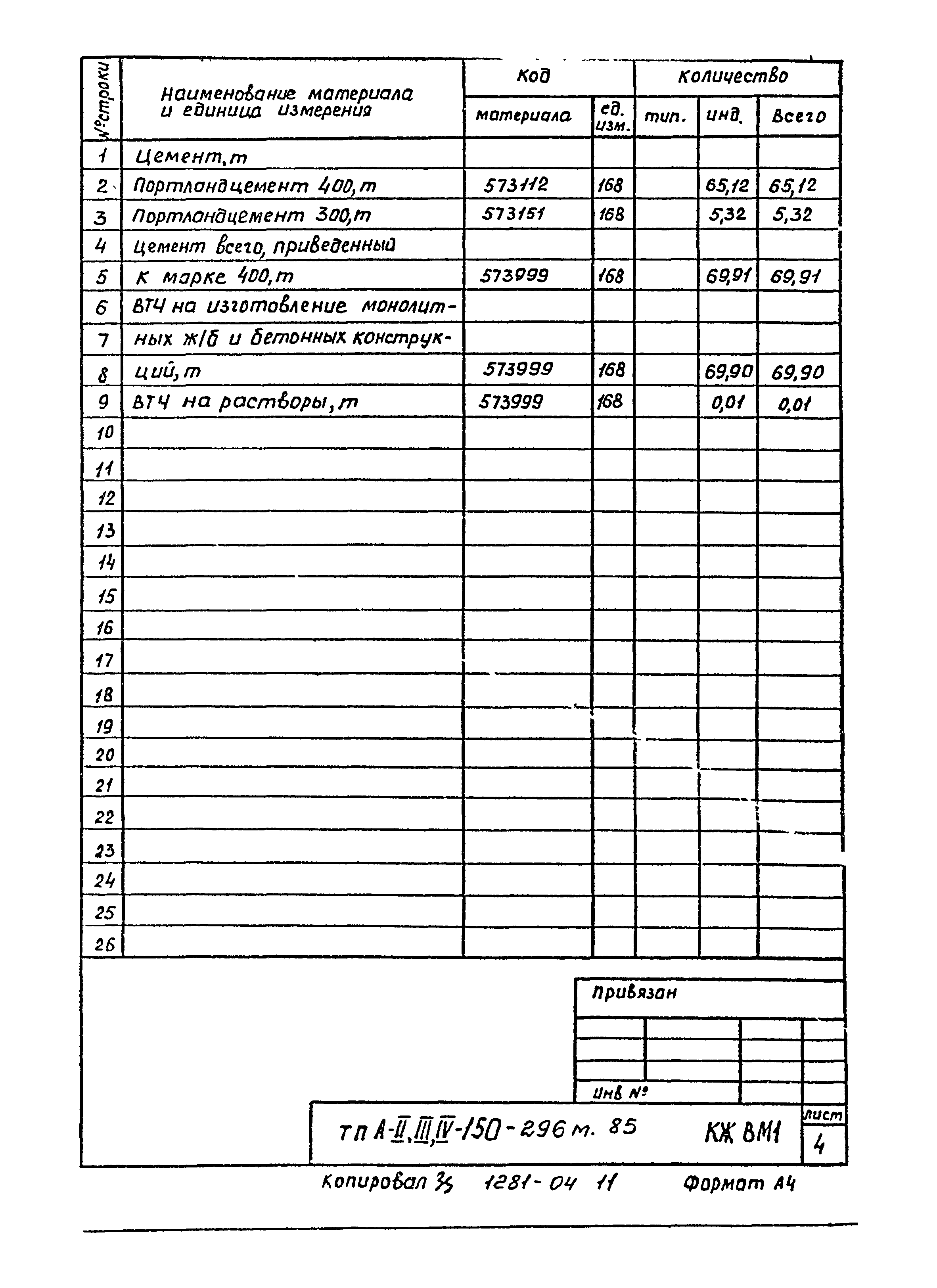 Типовой проект А-II,III,IV-150-296м.85