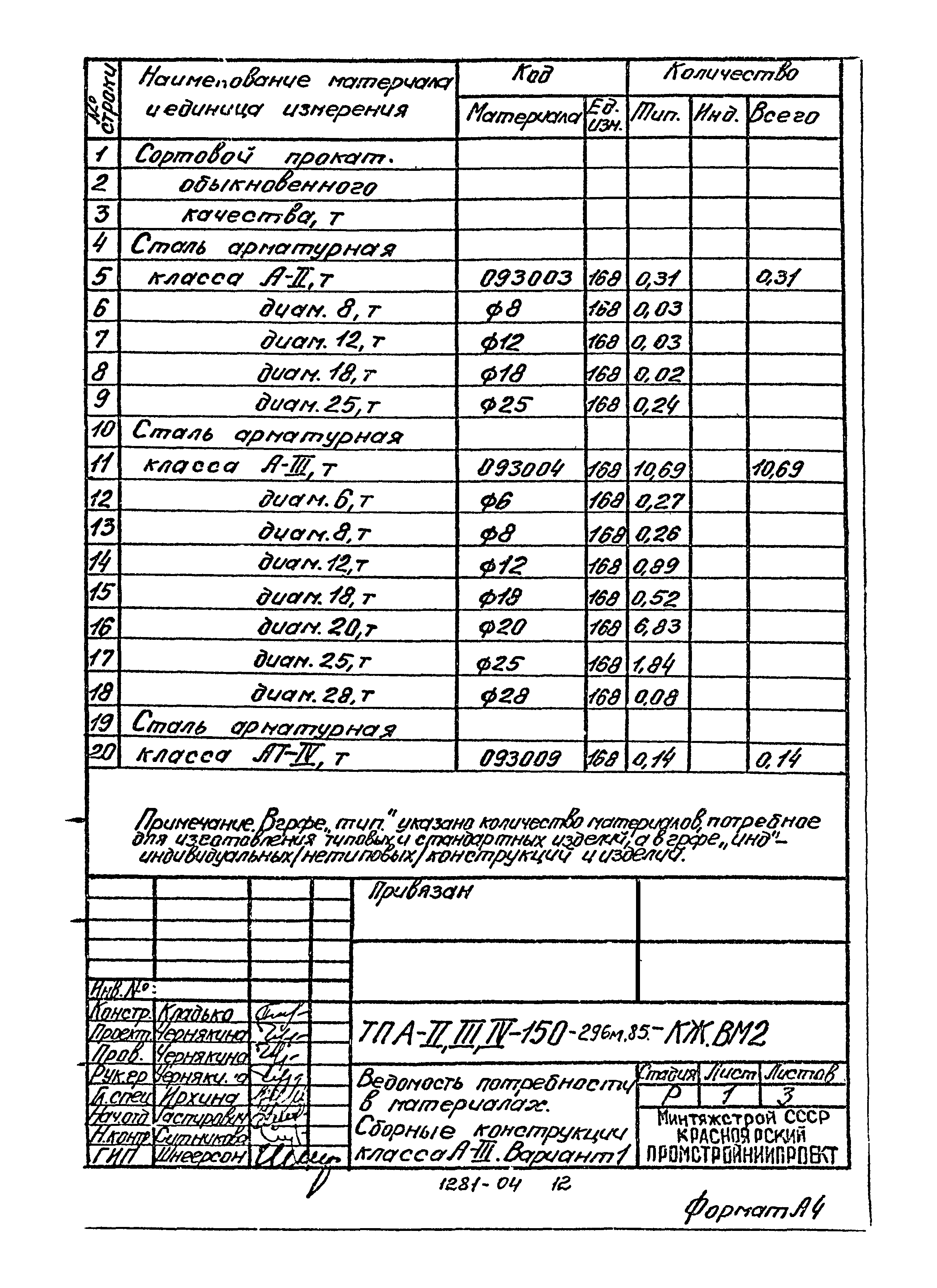 Типовой проект А-II,III,IV-150-296м.85