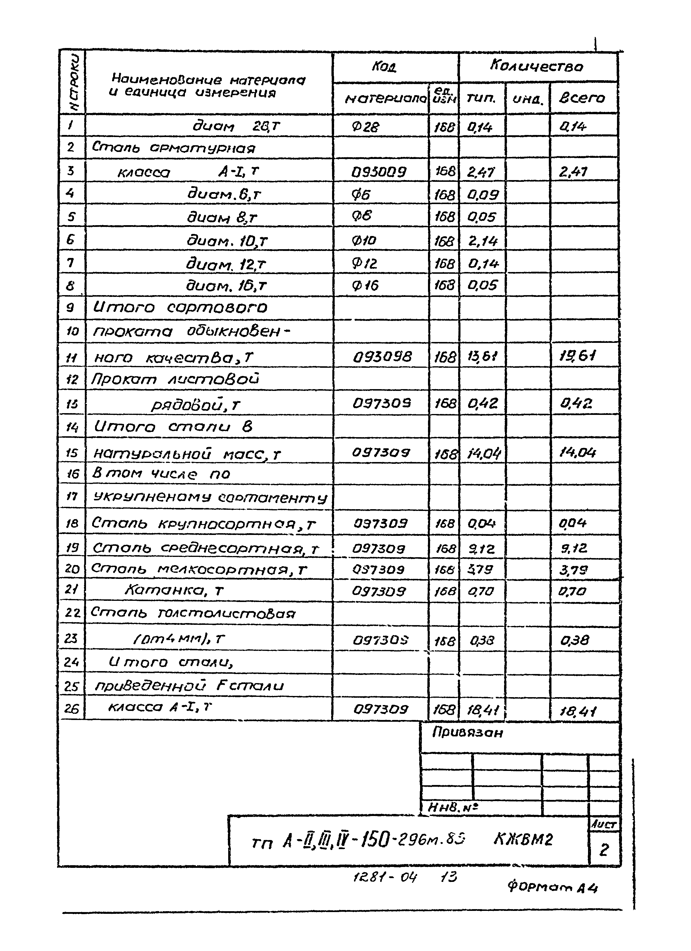 Типовой проект А-II,III,IV-150-296м.85