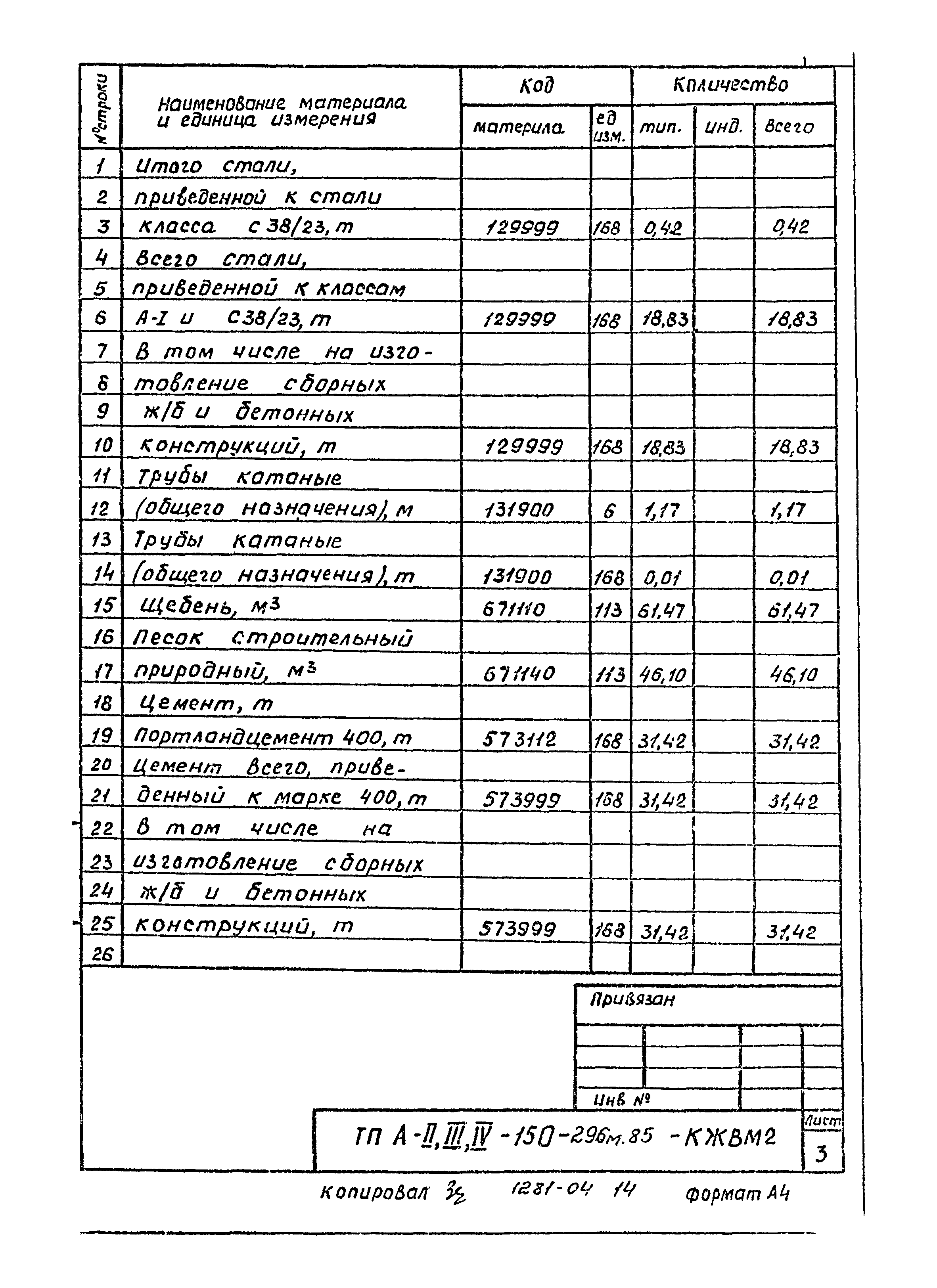 Типовой проект А-II,III,IV-150-296м.85