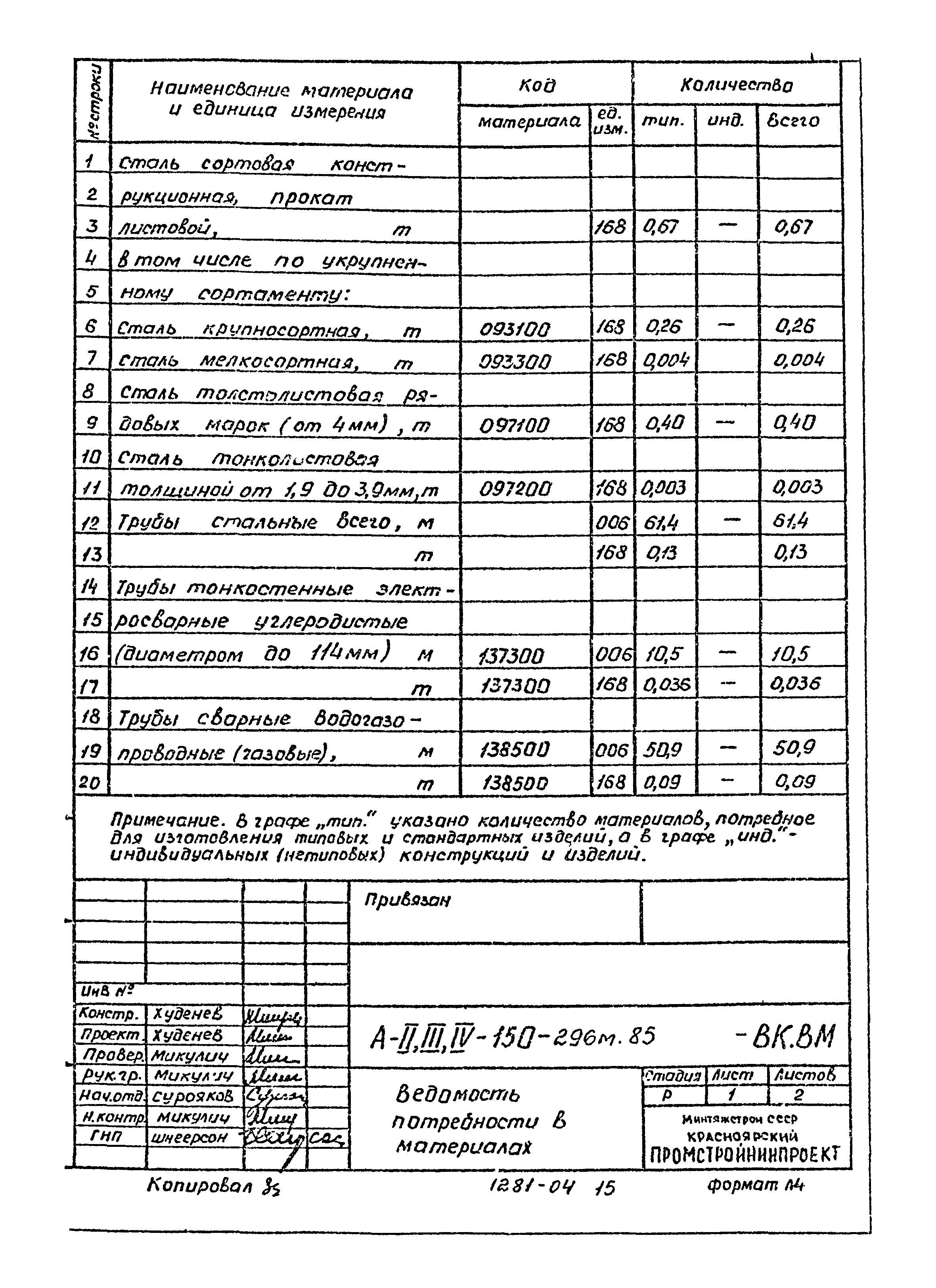 Типовой проект А-II,III,IV-150-296м.85