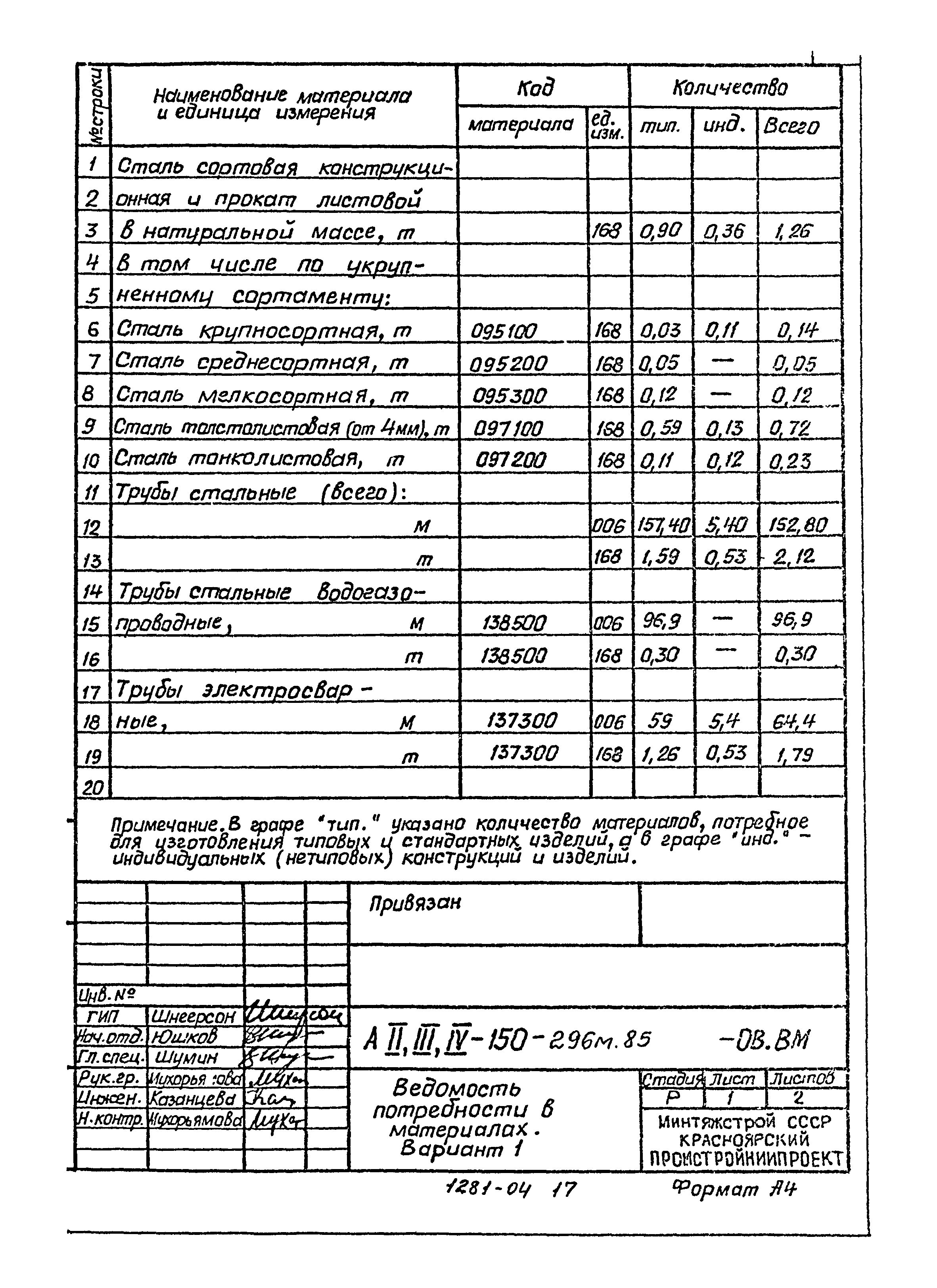 Типовой проект А-II,III,IV-150-296м.85