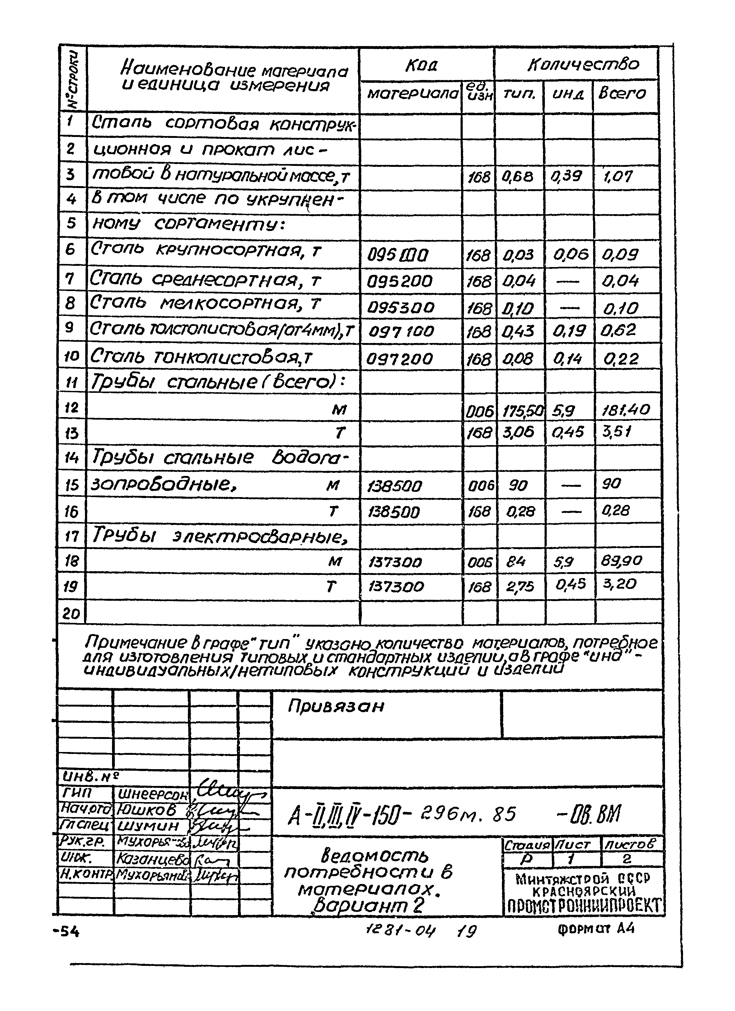 Типовой проект А-II,III,IV-150-296м.85