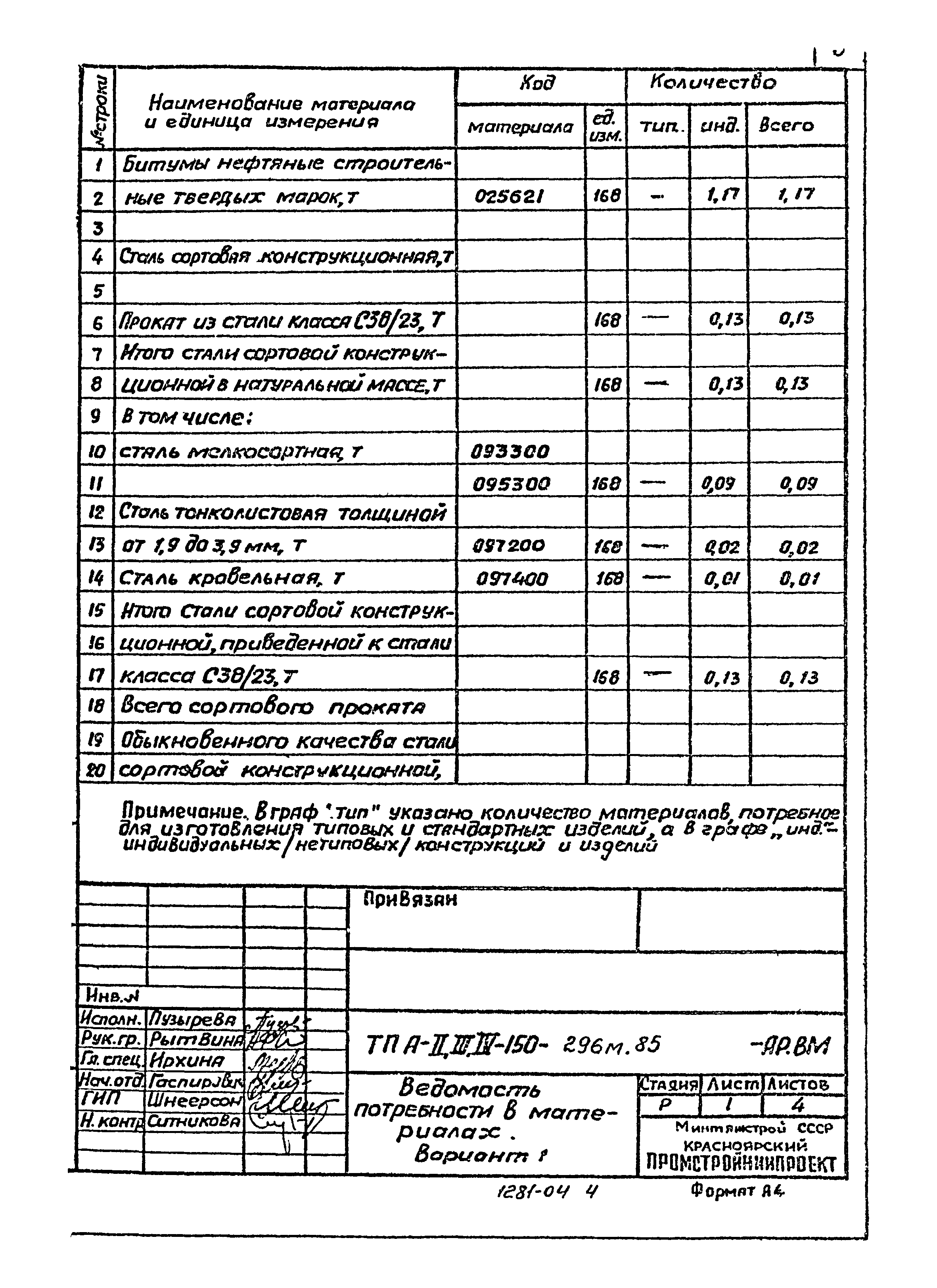 Типовой проект А-II,III,IV-150-296м.85