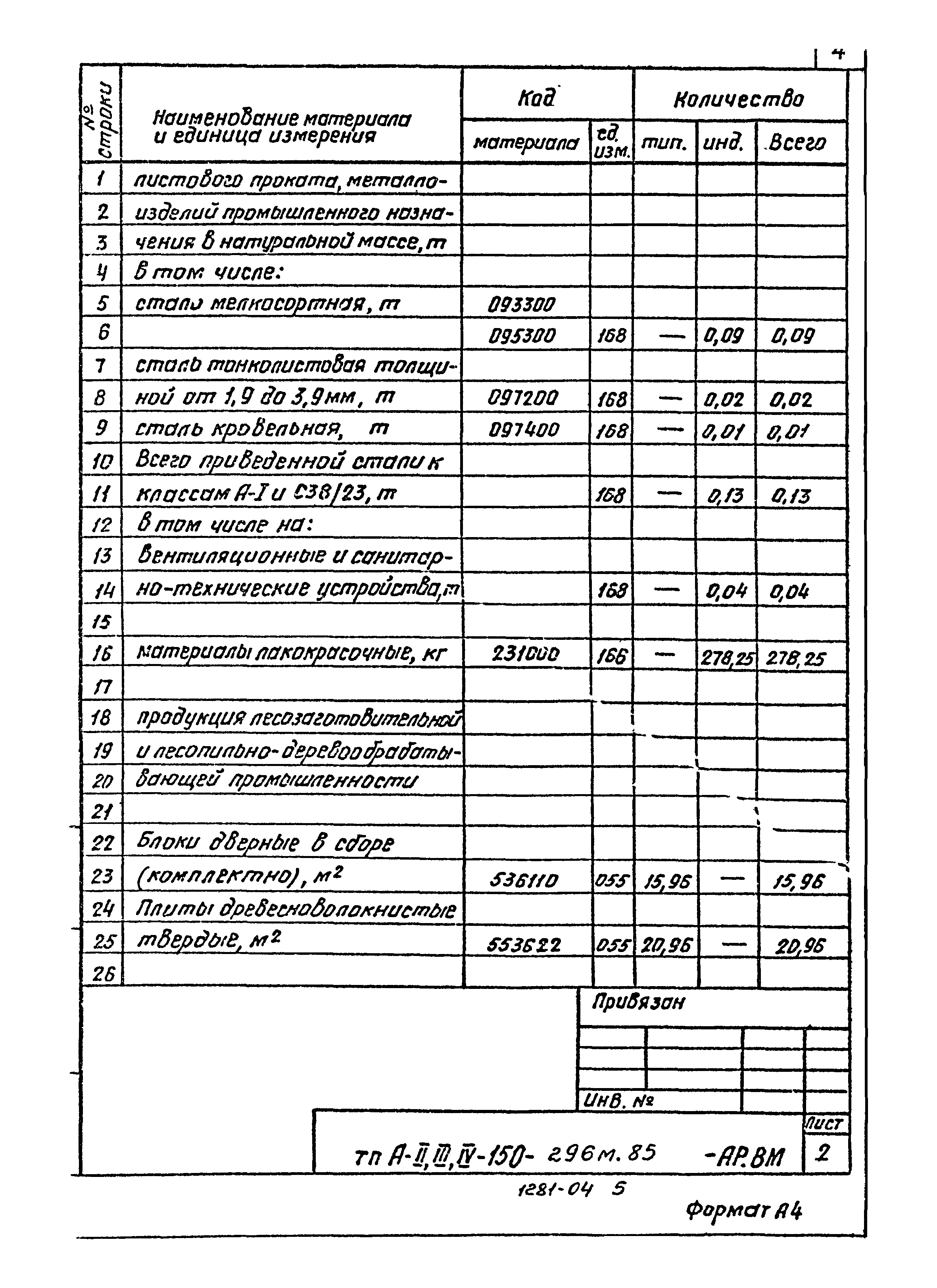 Типовой проект А-II,III,IV-150-296м.85