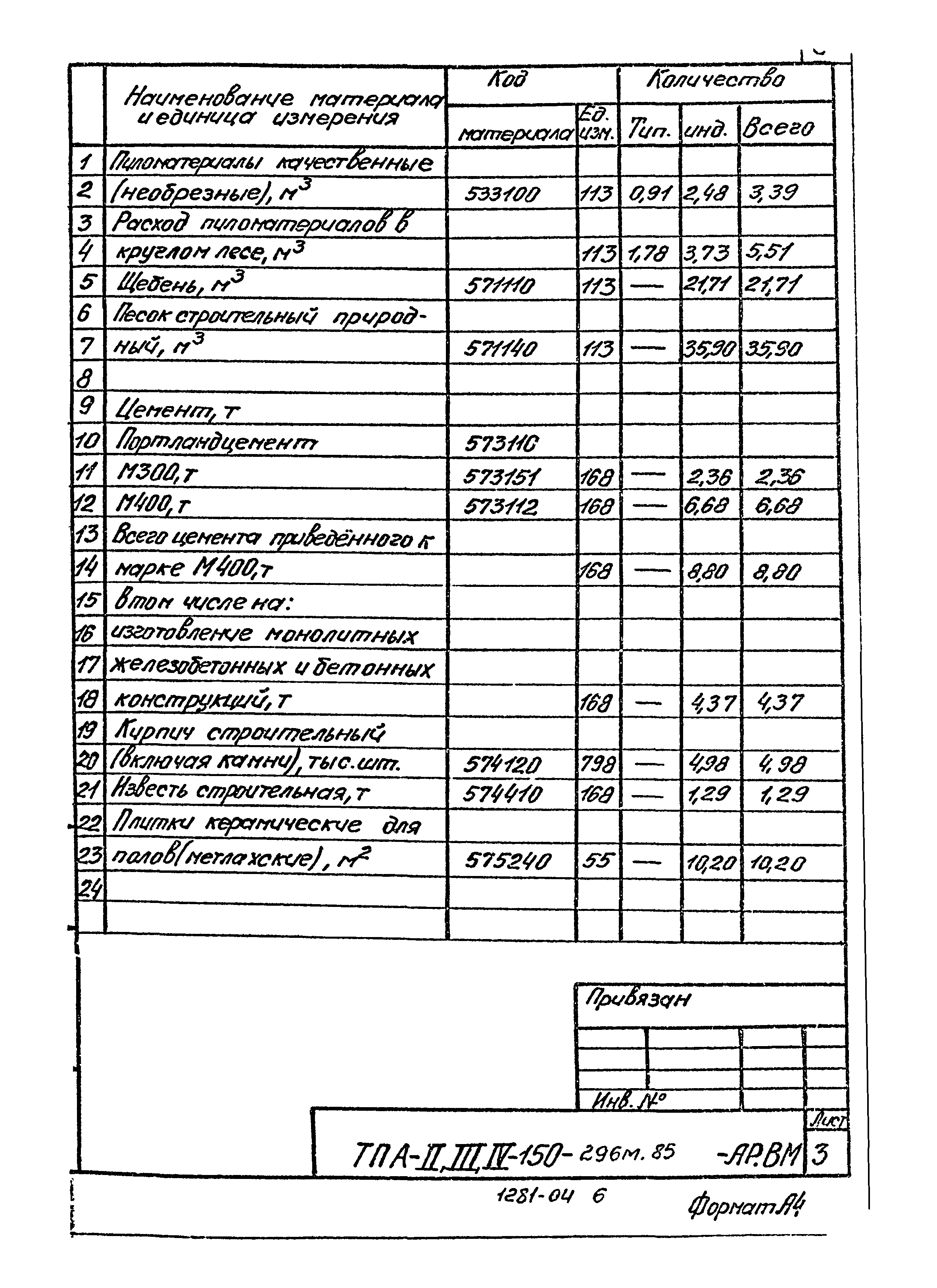 Типовой проект А-II,III,IV-150-296м.85