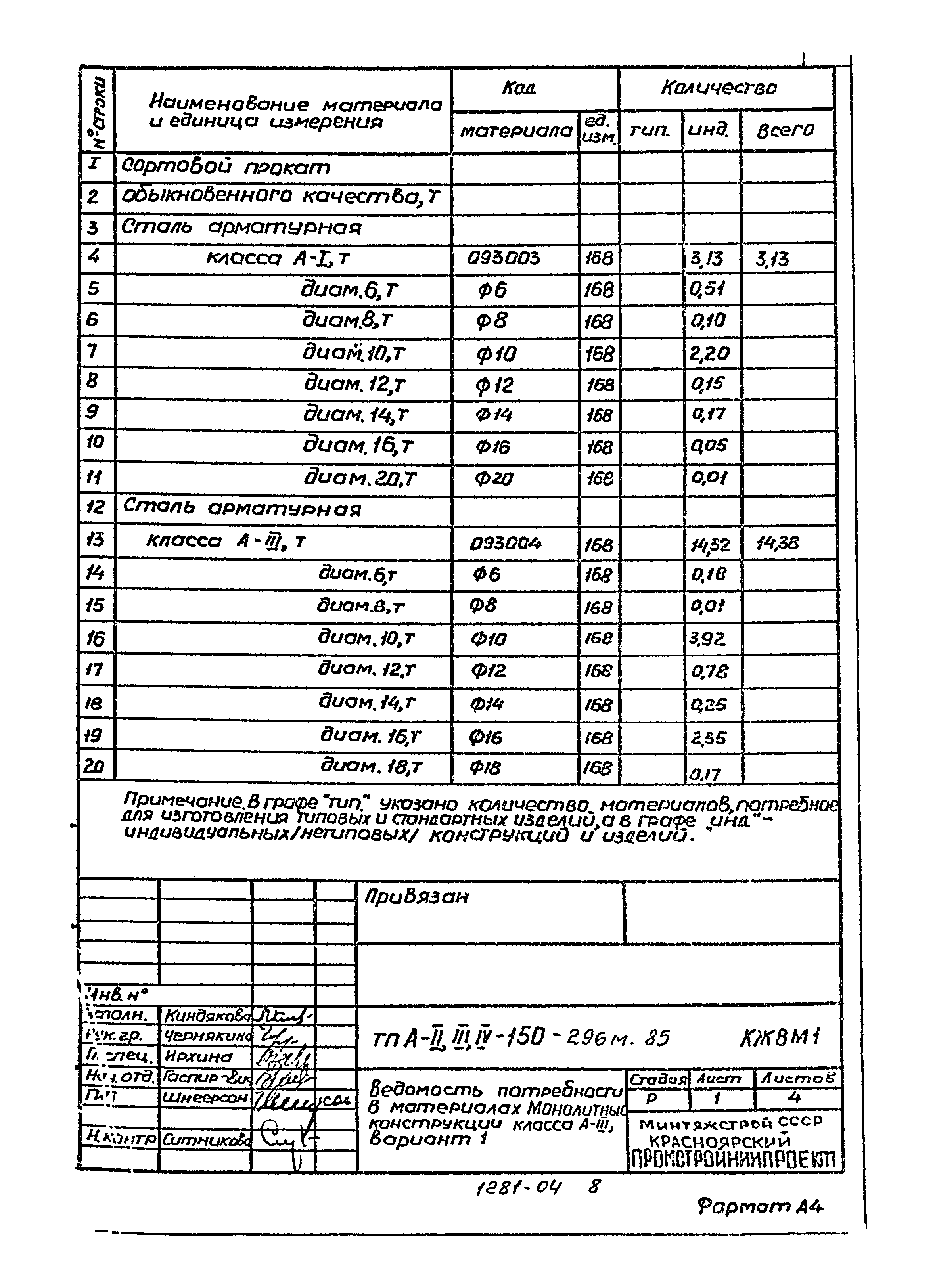 Типовой проект А-II,III,IV-150-296м.85