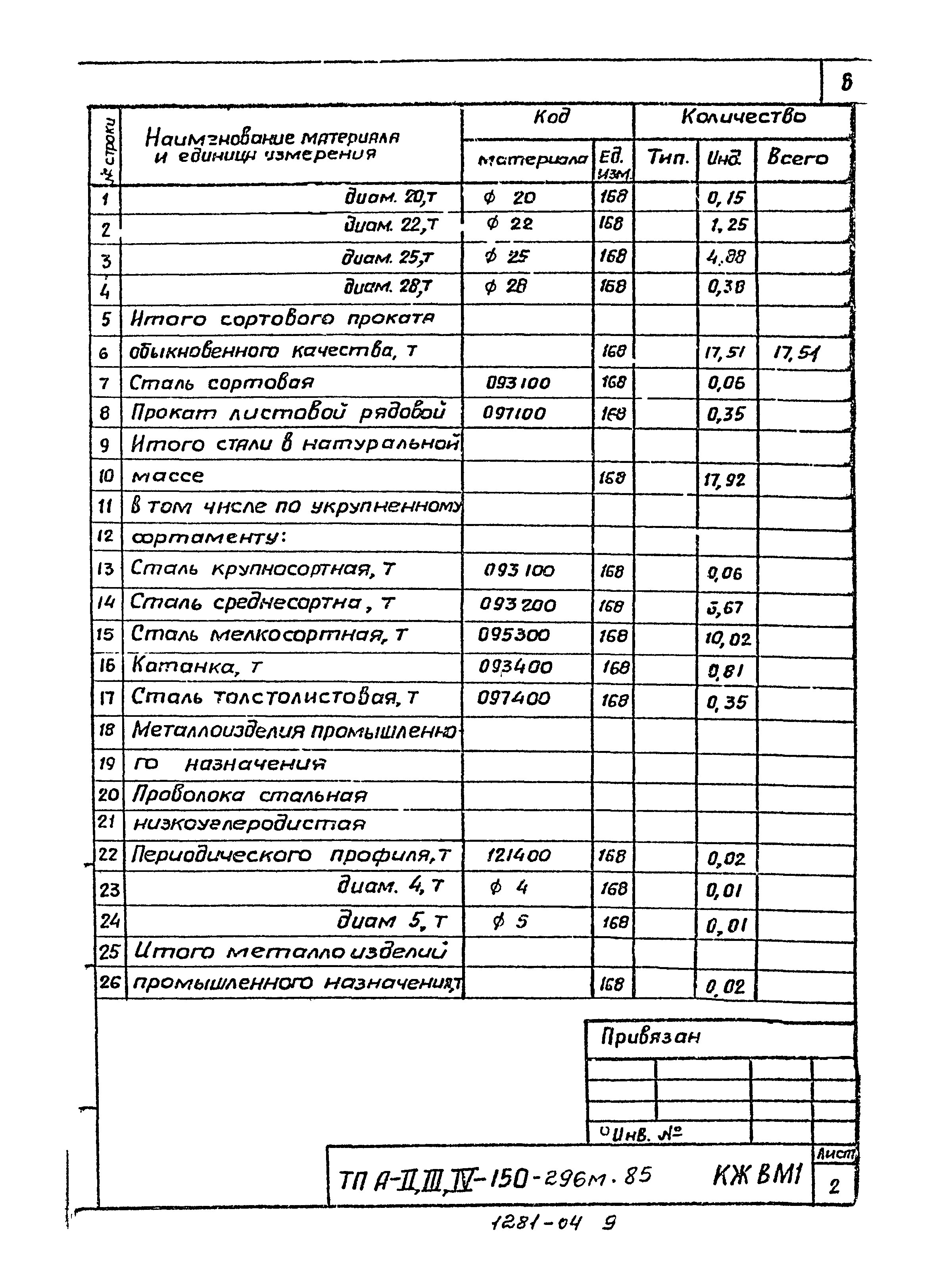 Типовой проект А-II,III,IV-150-296м.85