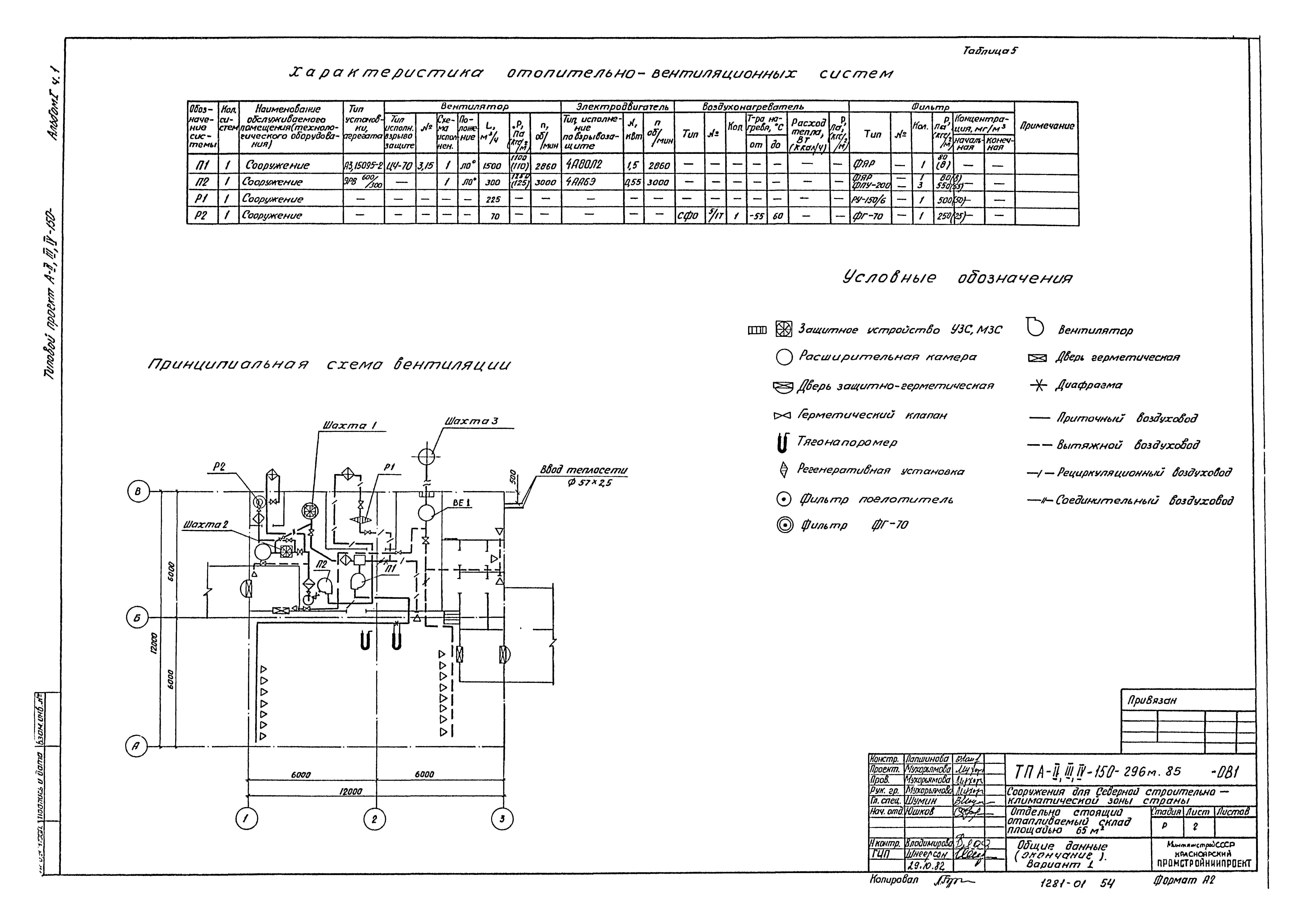 Типовой проект А-II,III,IV-150-296м.85