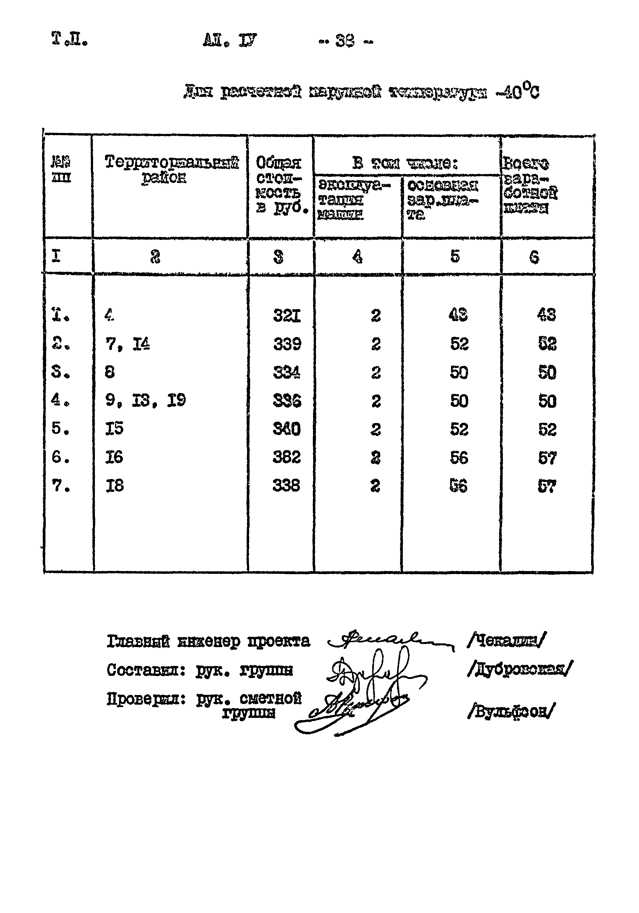 Типовой проект 901-2-85