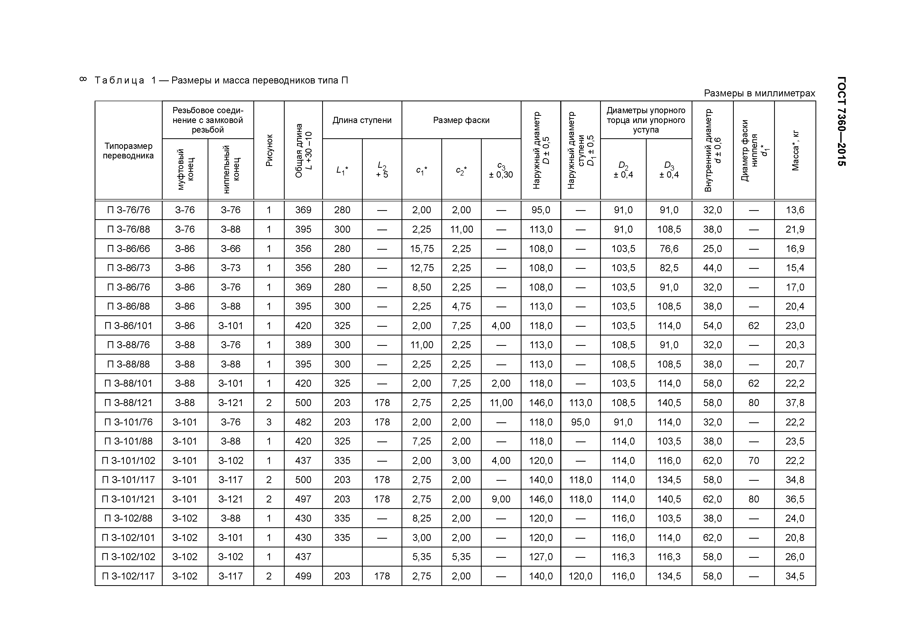 ГОСТ 7360-2015