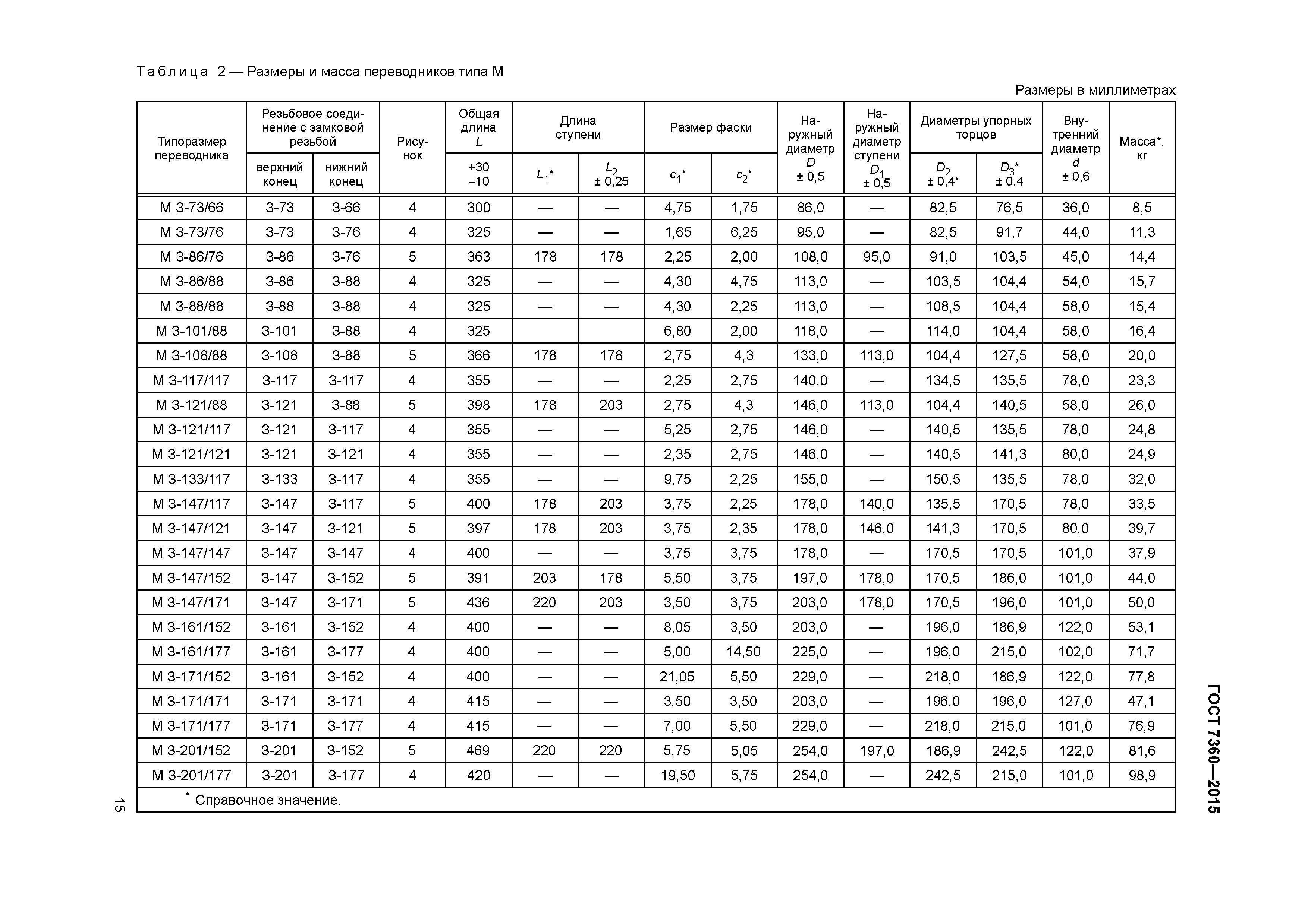 ГОСТ 7360-2015