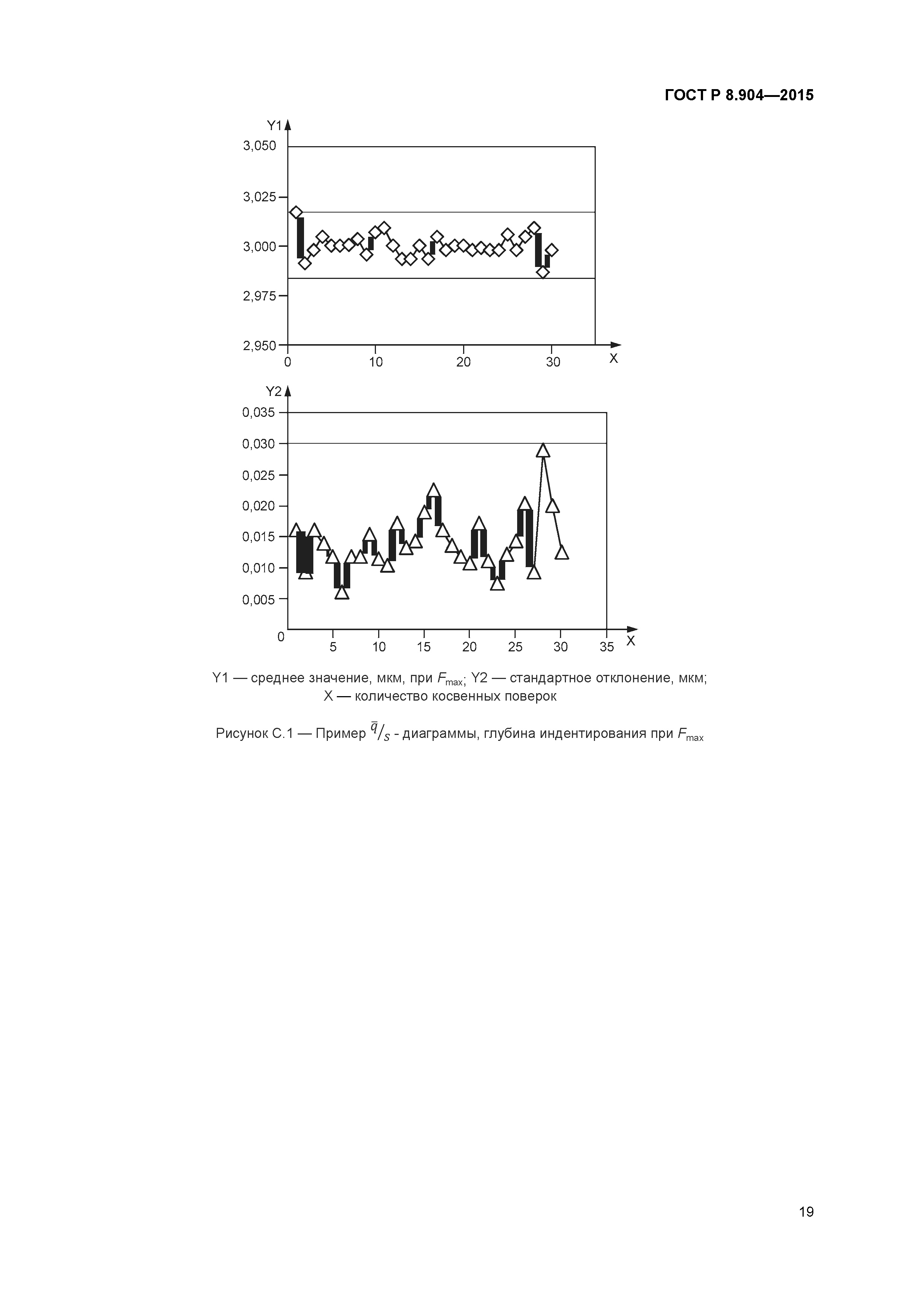 ГОСТ Р 8.904-2015