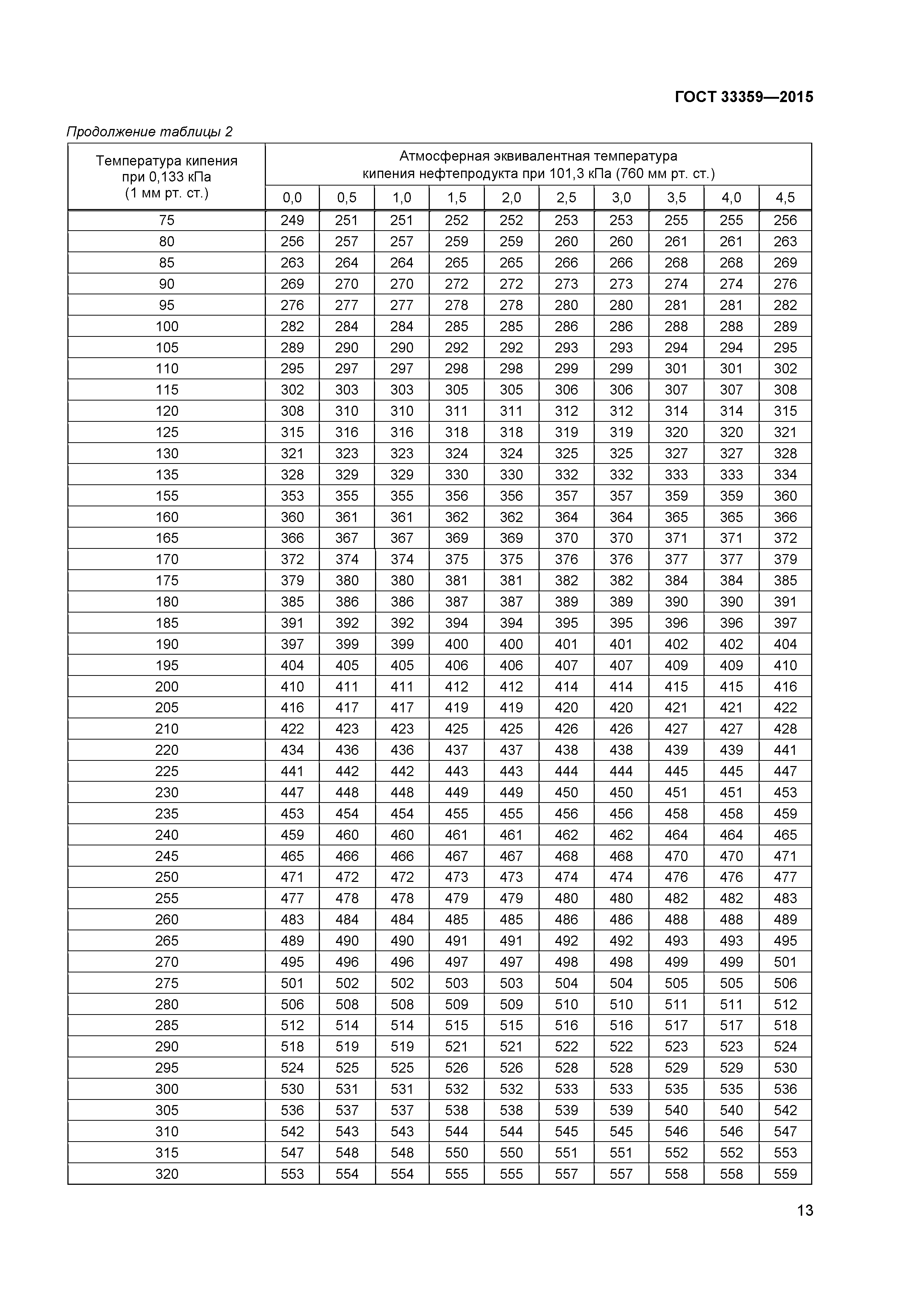 ГОСТ 33359-2015