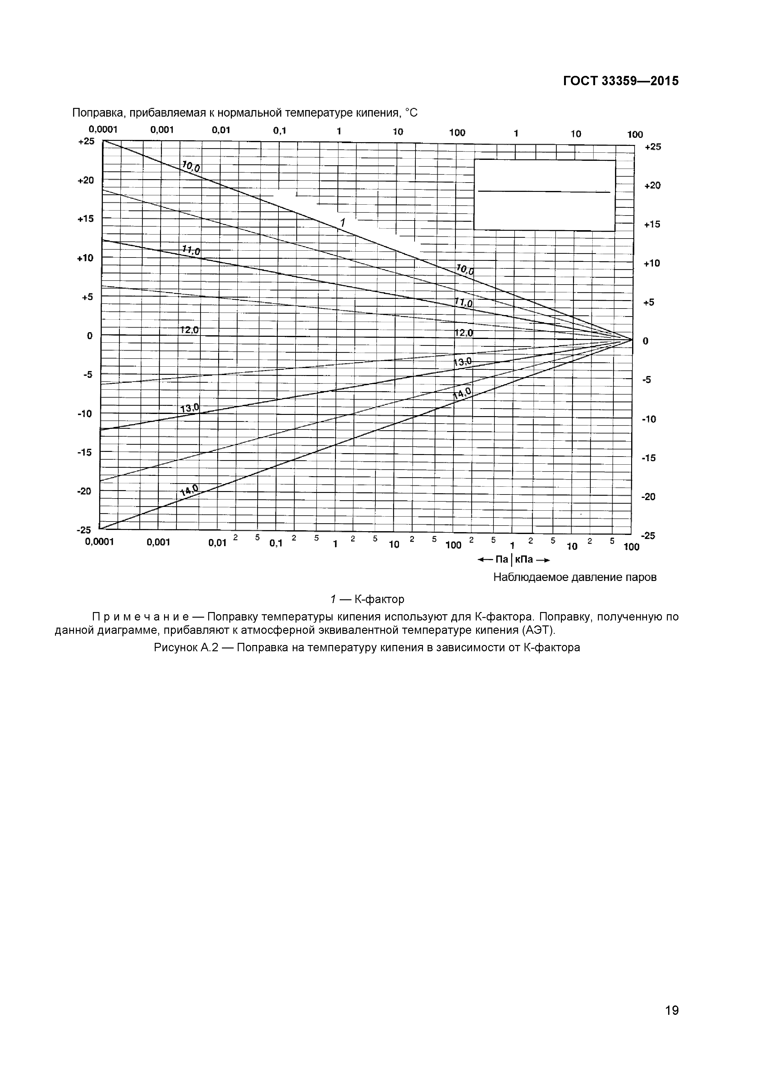 ГОСТ 33359-2015