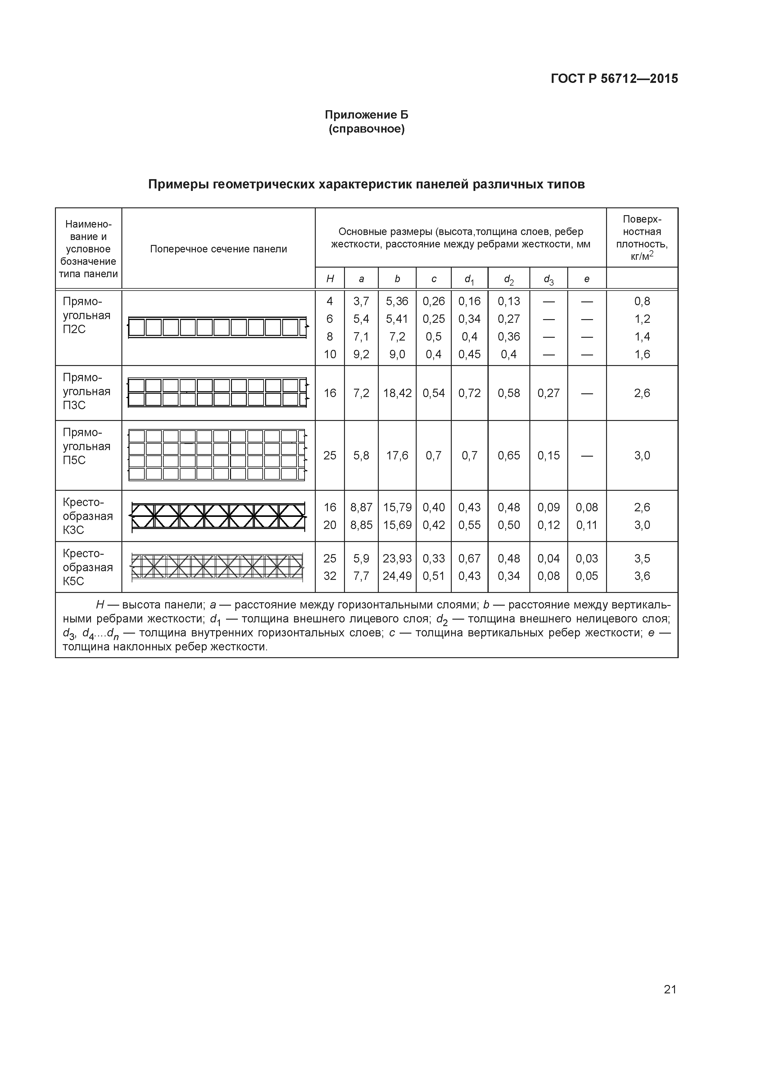 ГОСТ Р 56712-2015