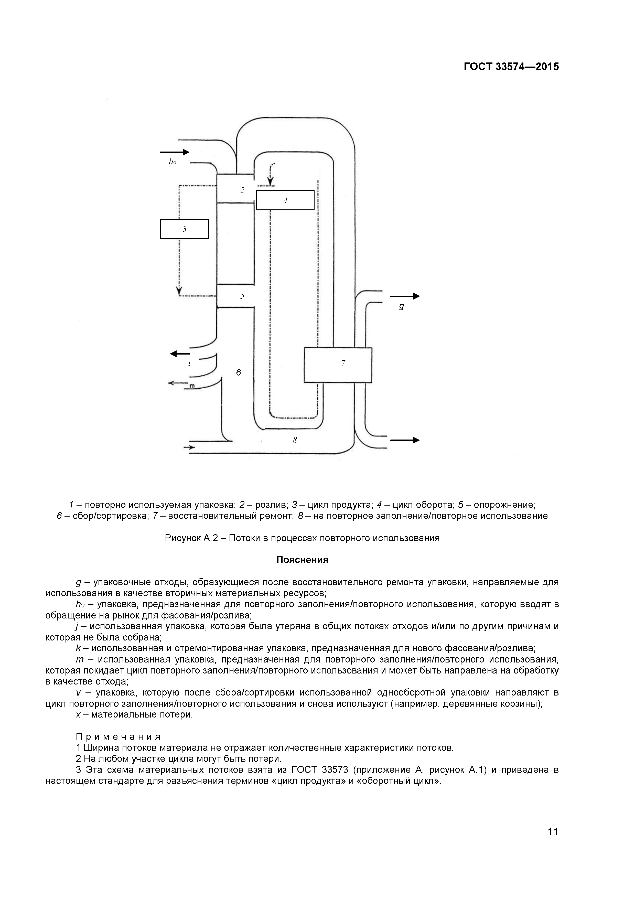 ГОСТ 33574-2015