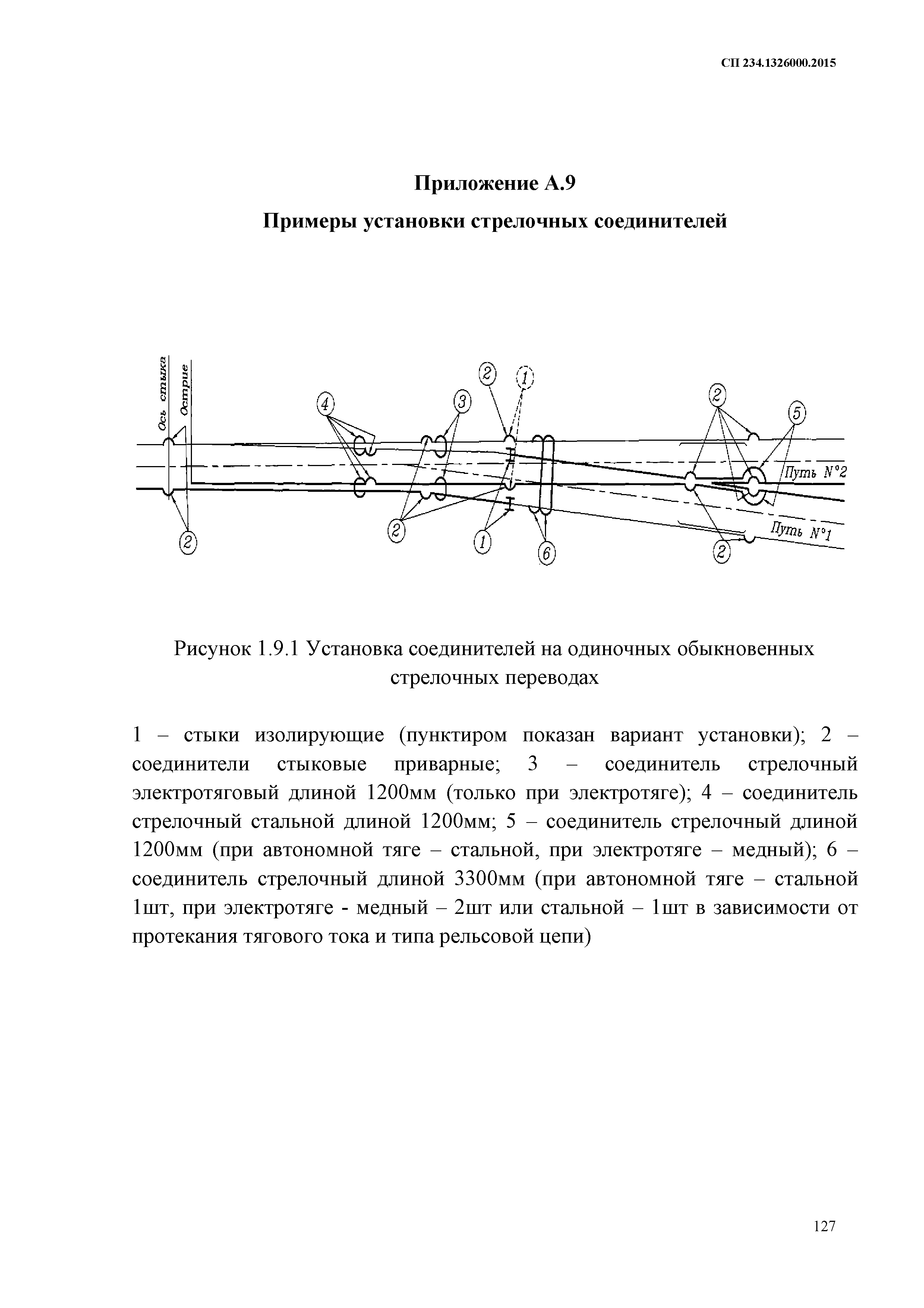 СП 234.1326000.2015