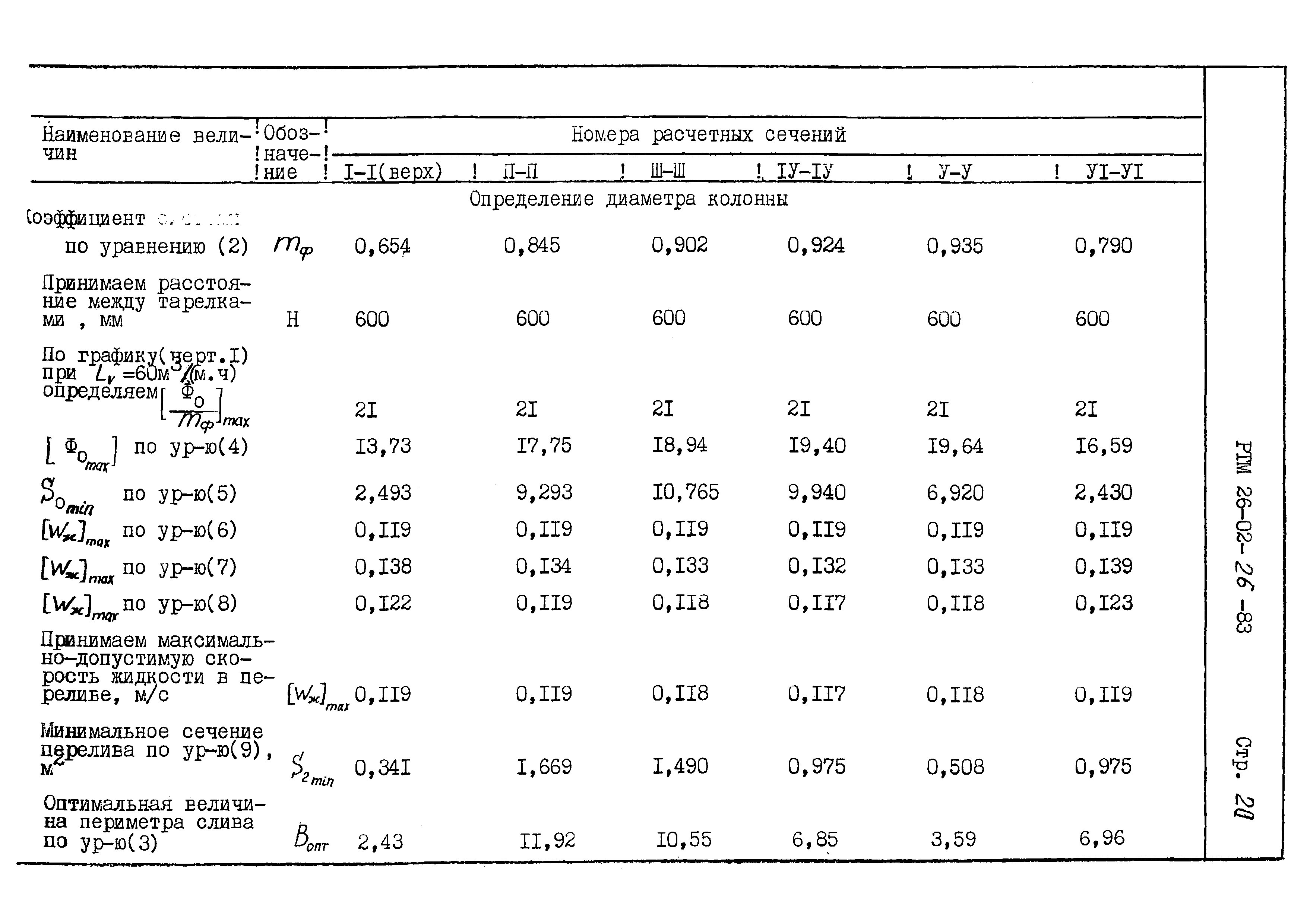 РТМ 26-02-26-83