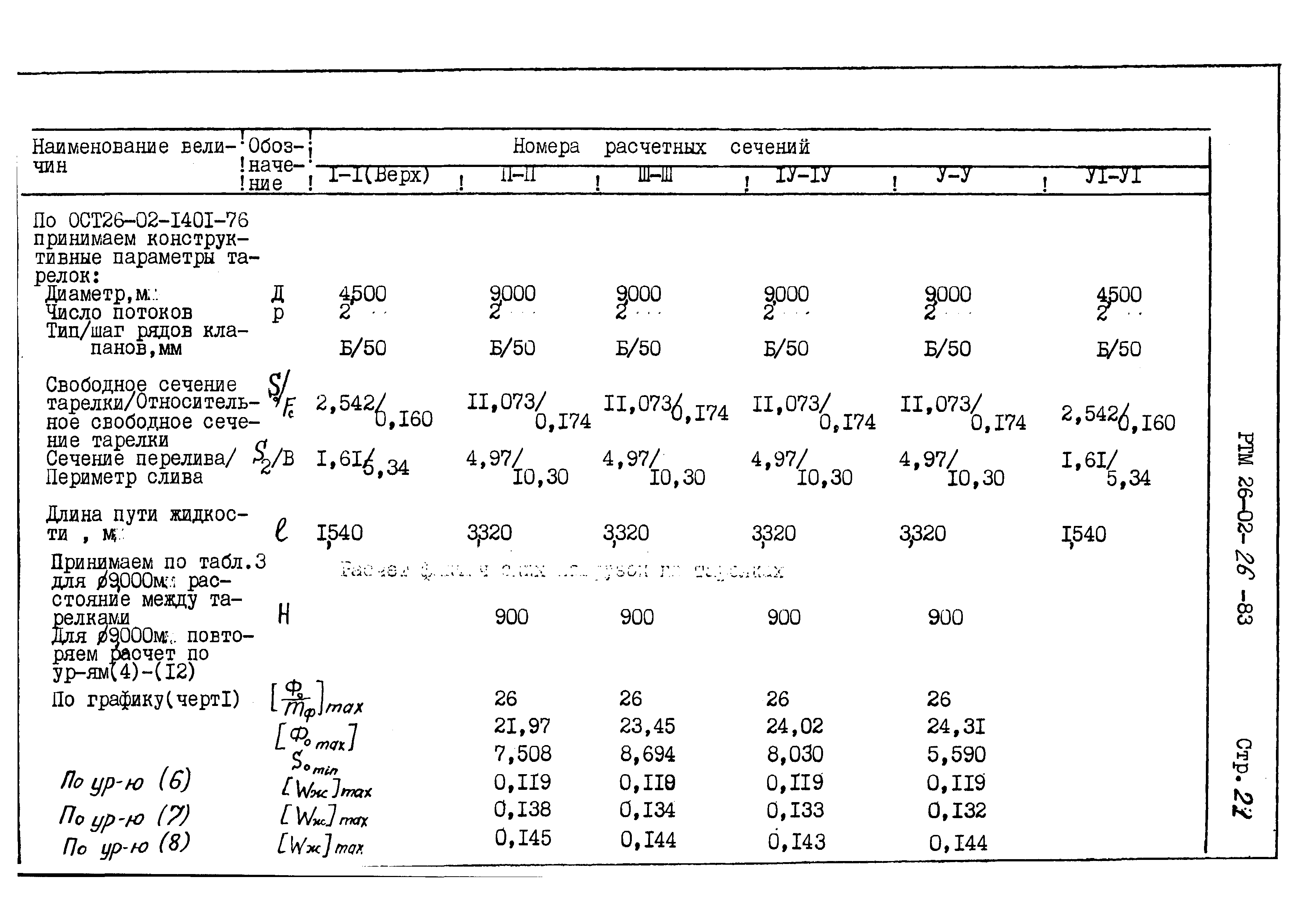 РТМ 26-02-26-83