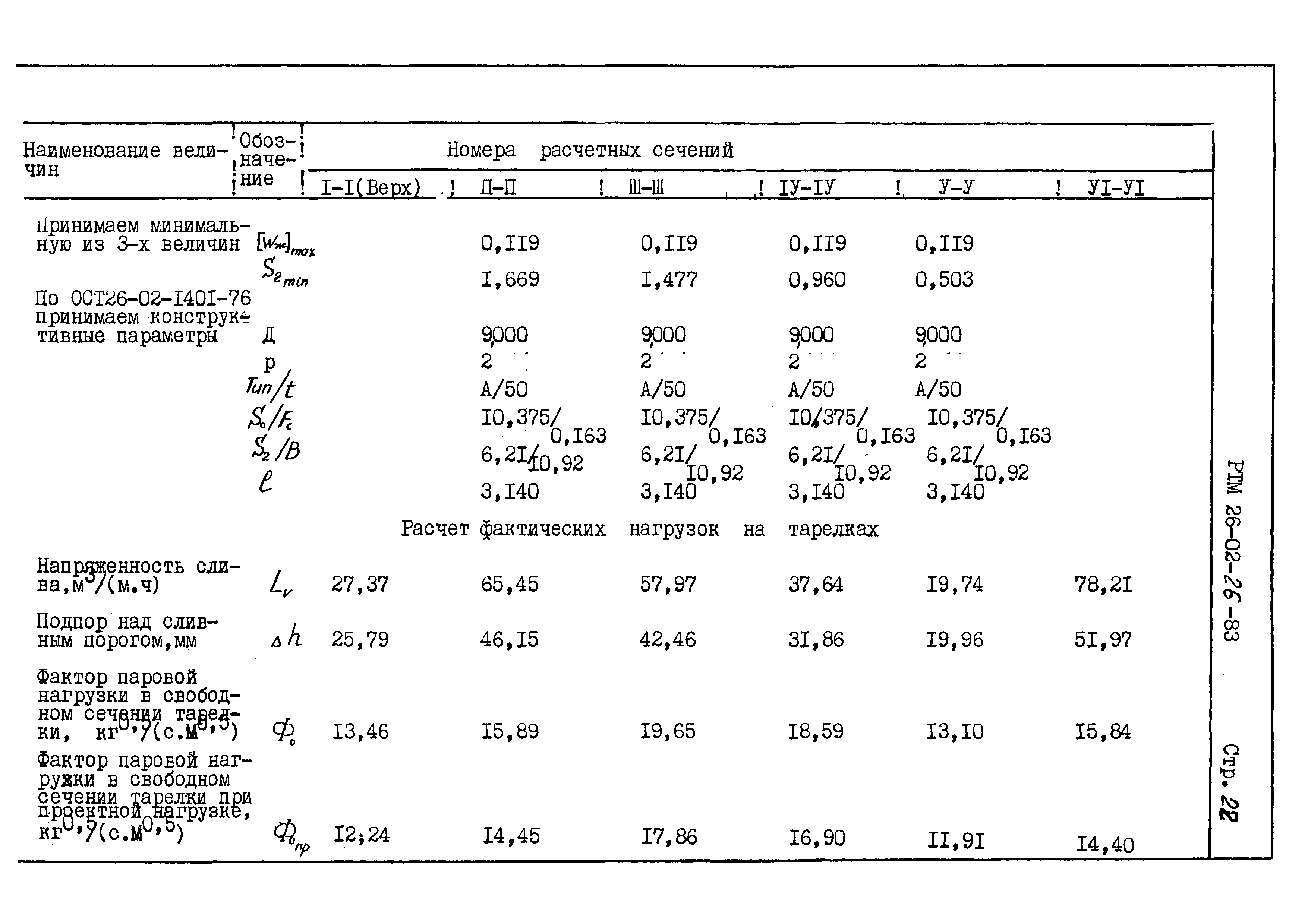 РТМ 26-02-26-83