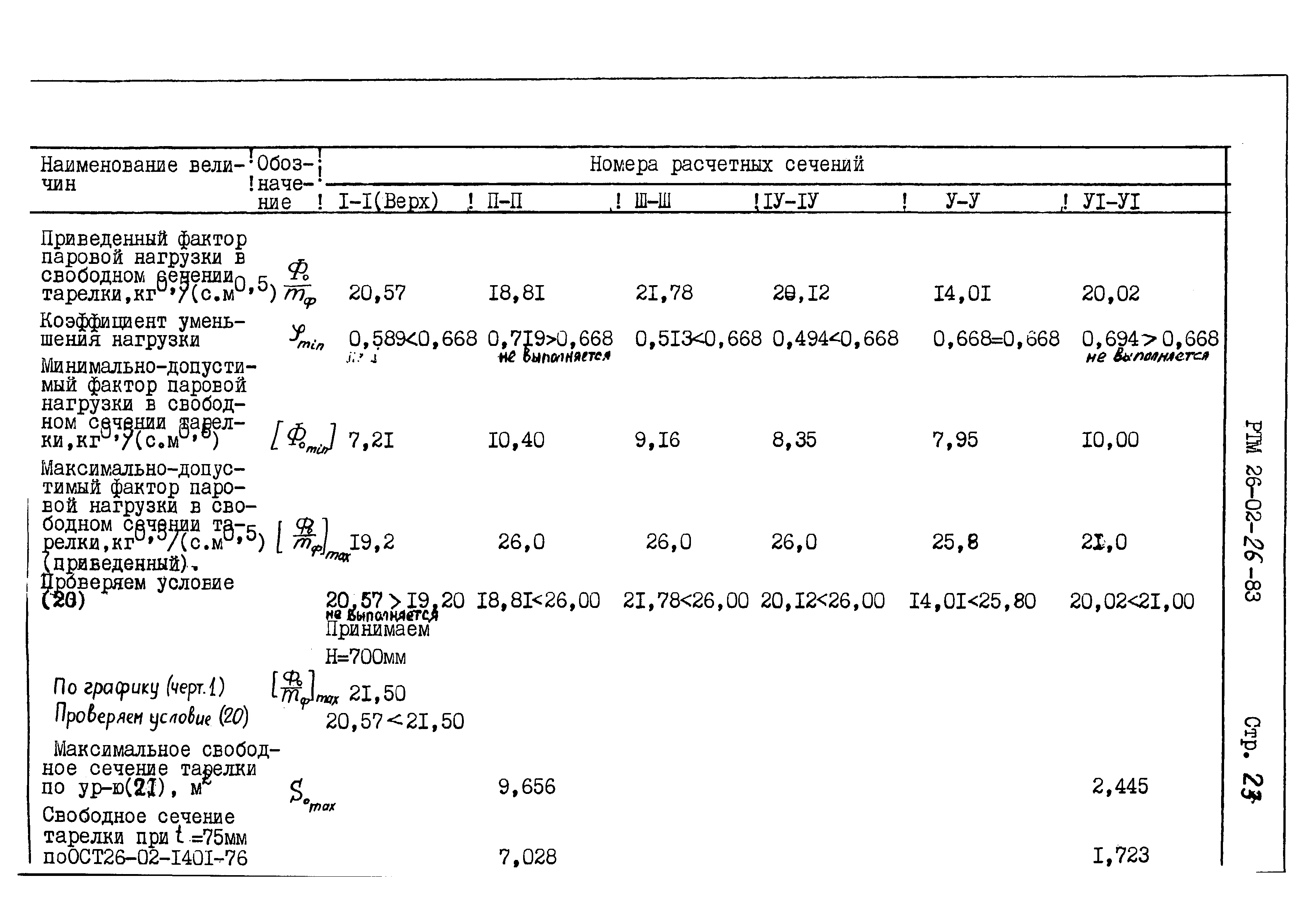 РТМ 26-02-26-83