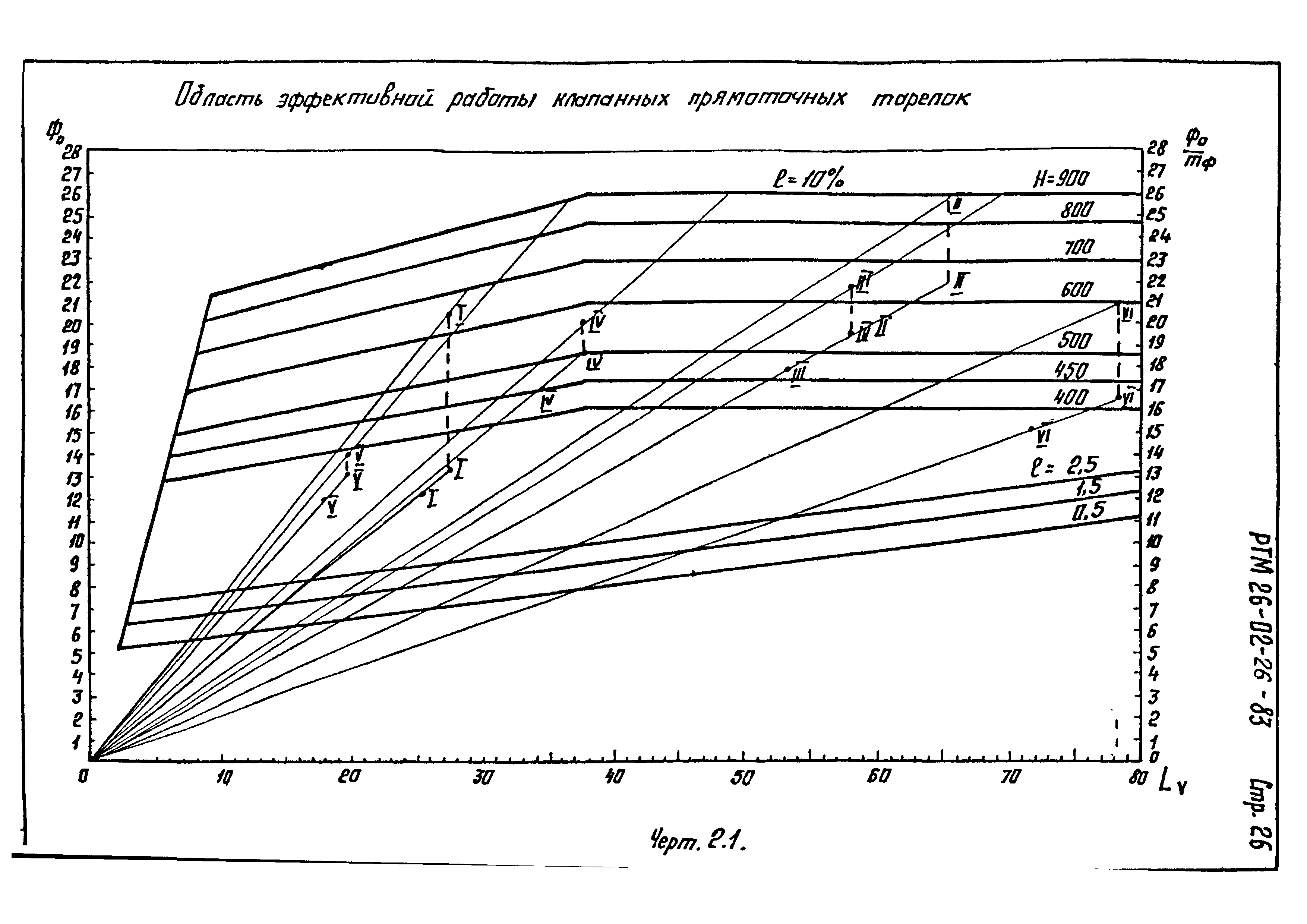 РТМ 26-02-26-83