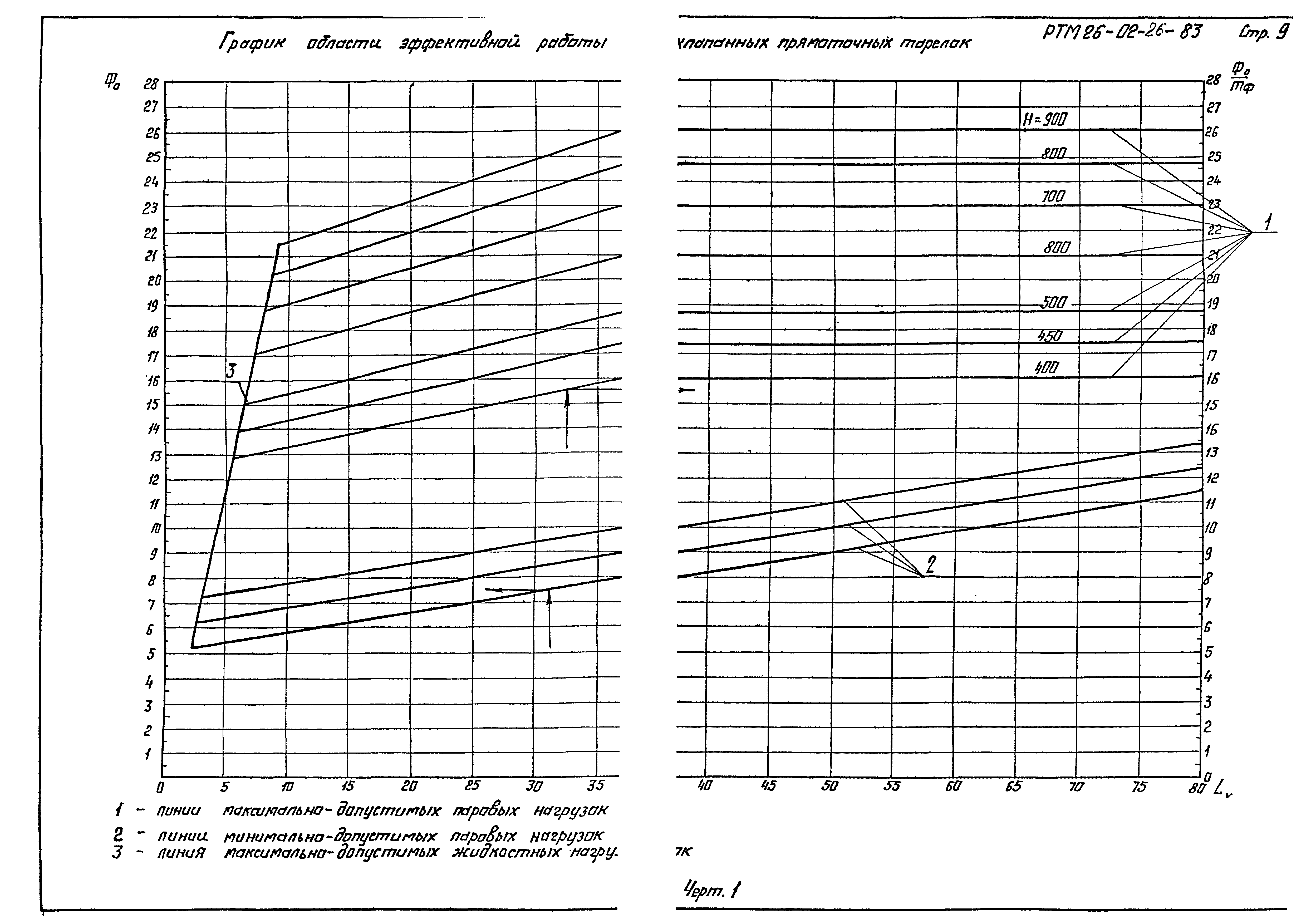 РТМ 26-02-26-83