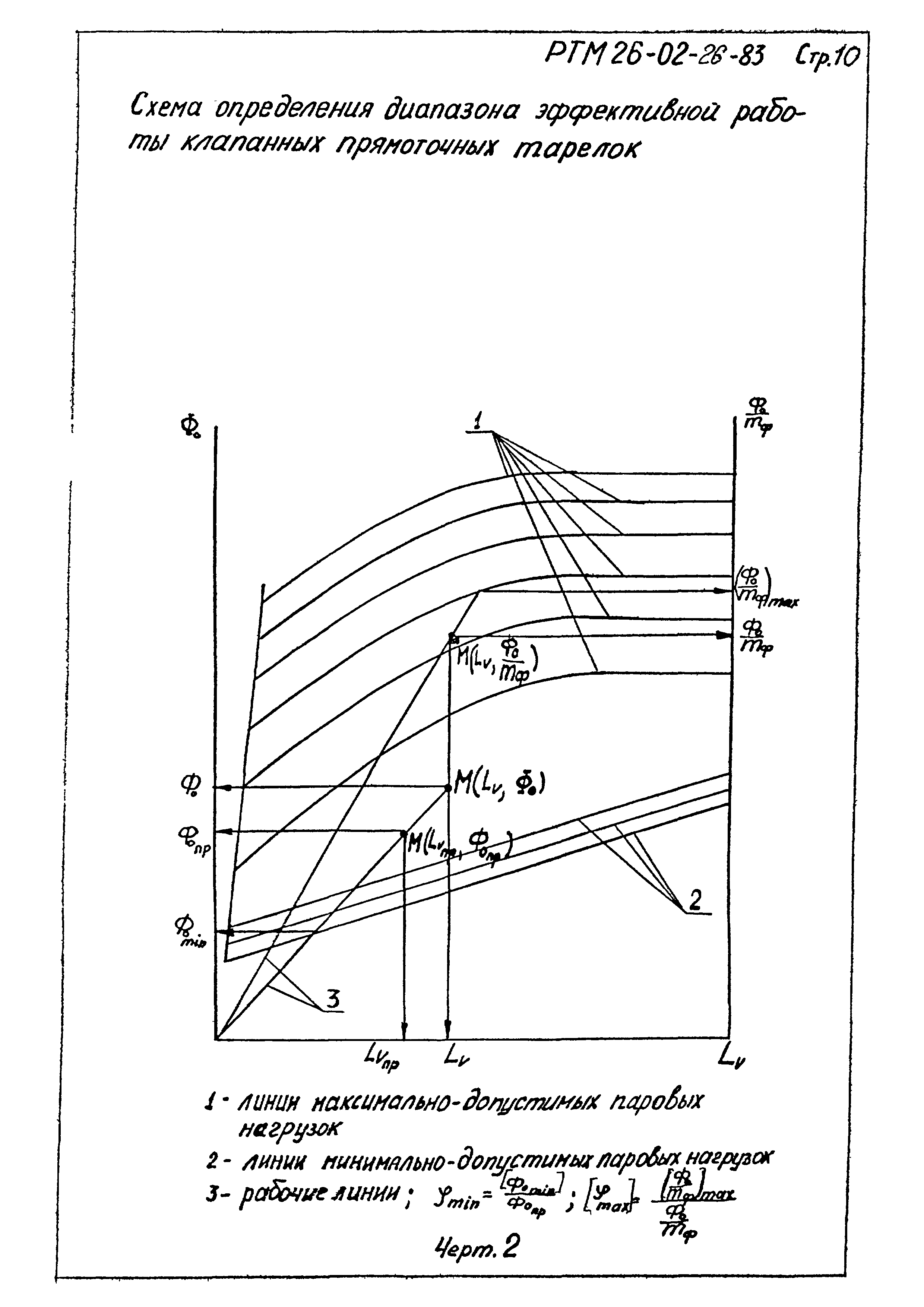 РТМ 26-02-26-83