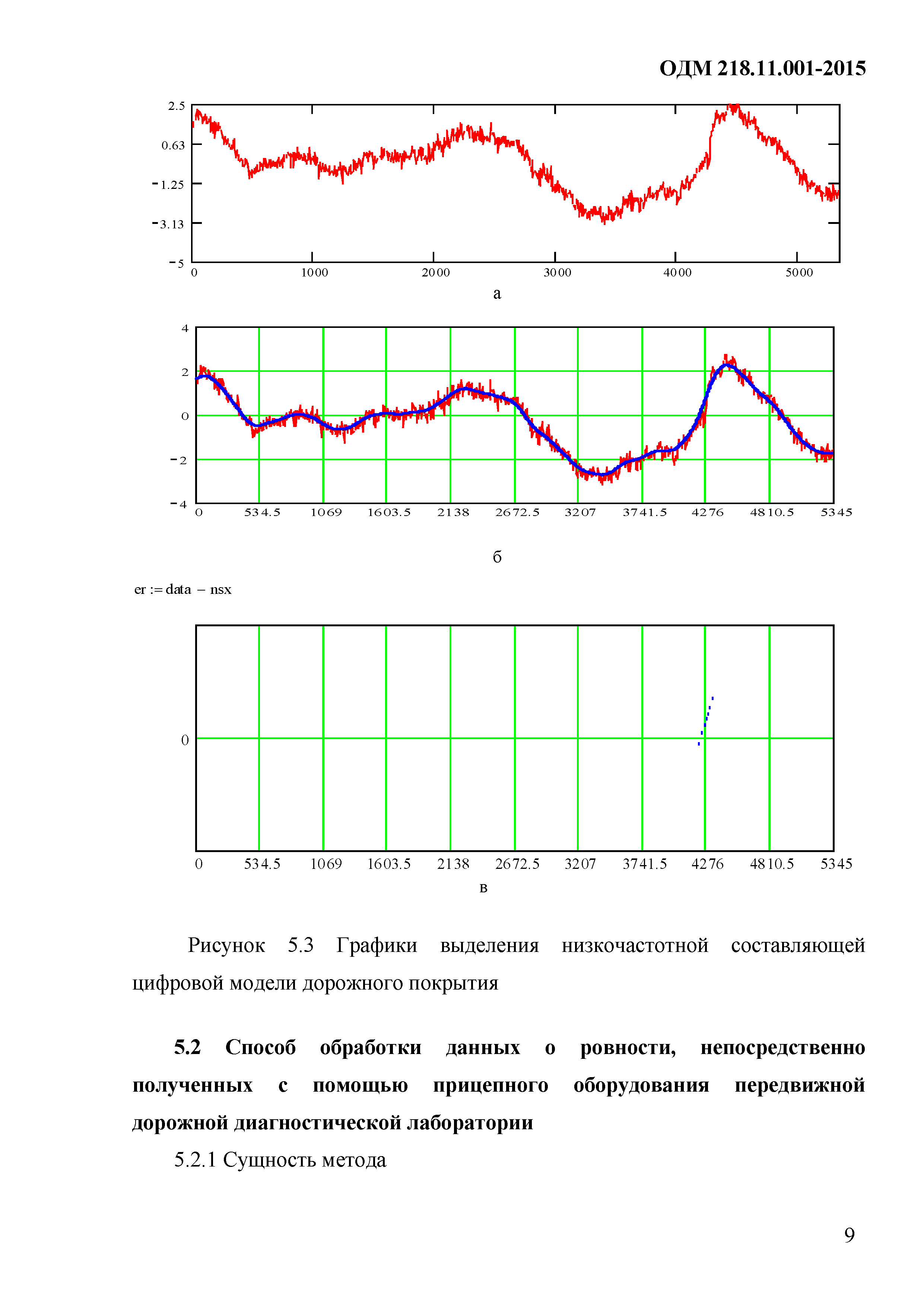 ОДМ 218.11.001-2015