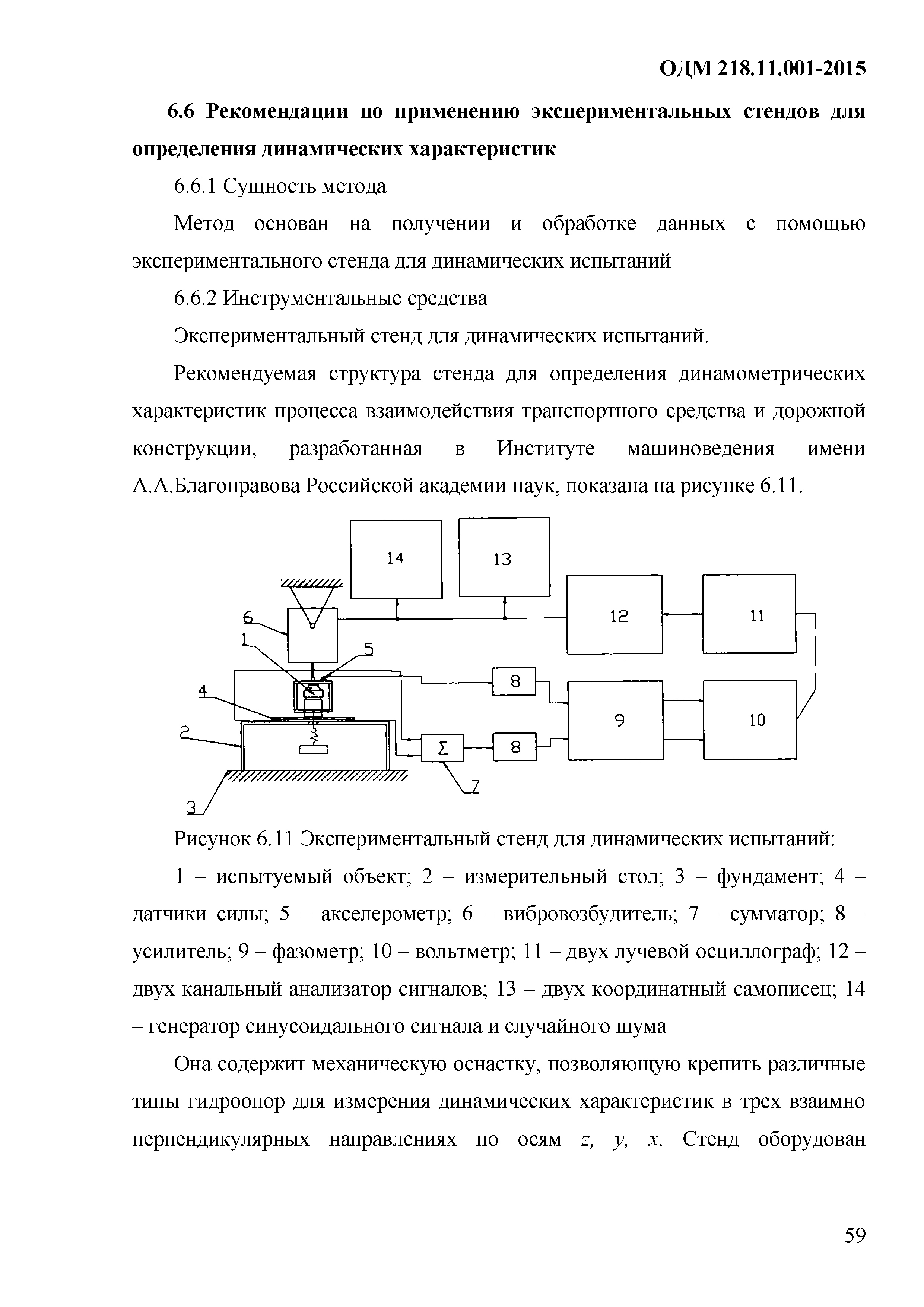 ОДМ 218.11.001-2015