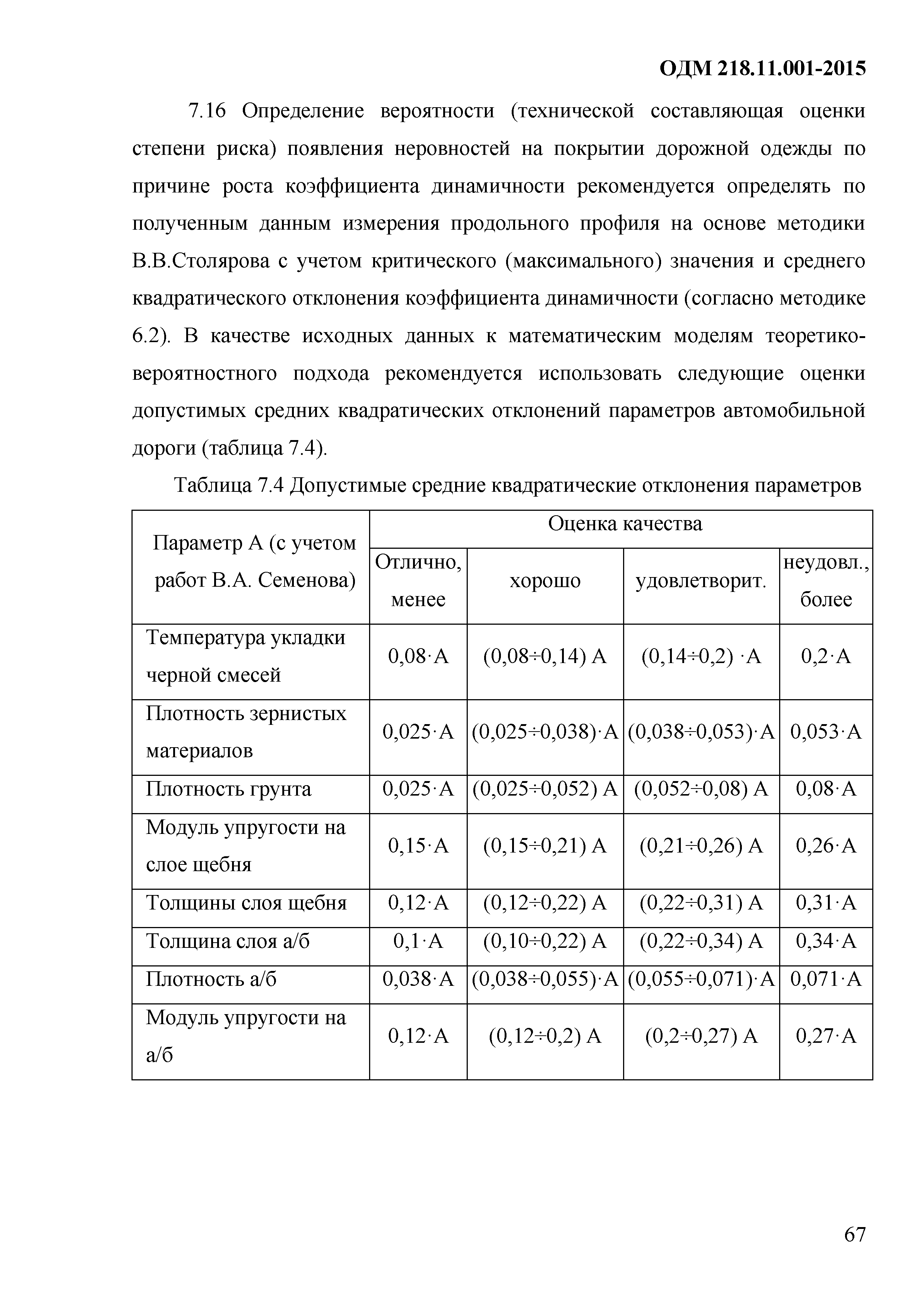 ОДМ 218.11.001-2015