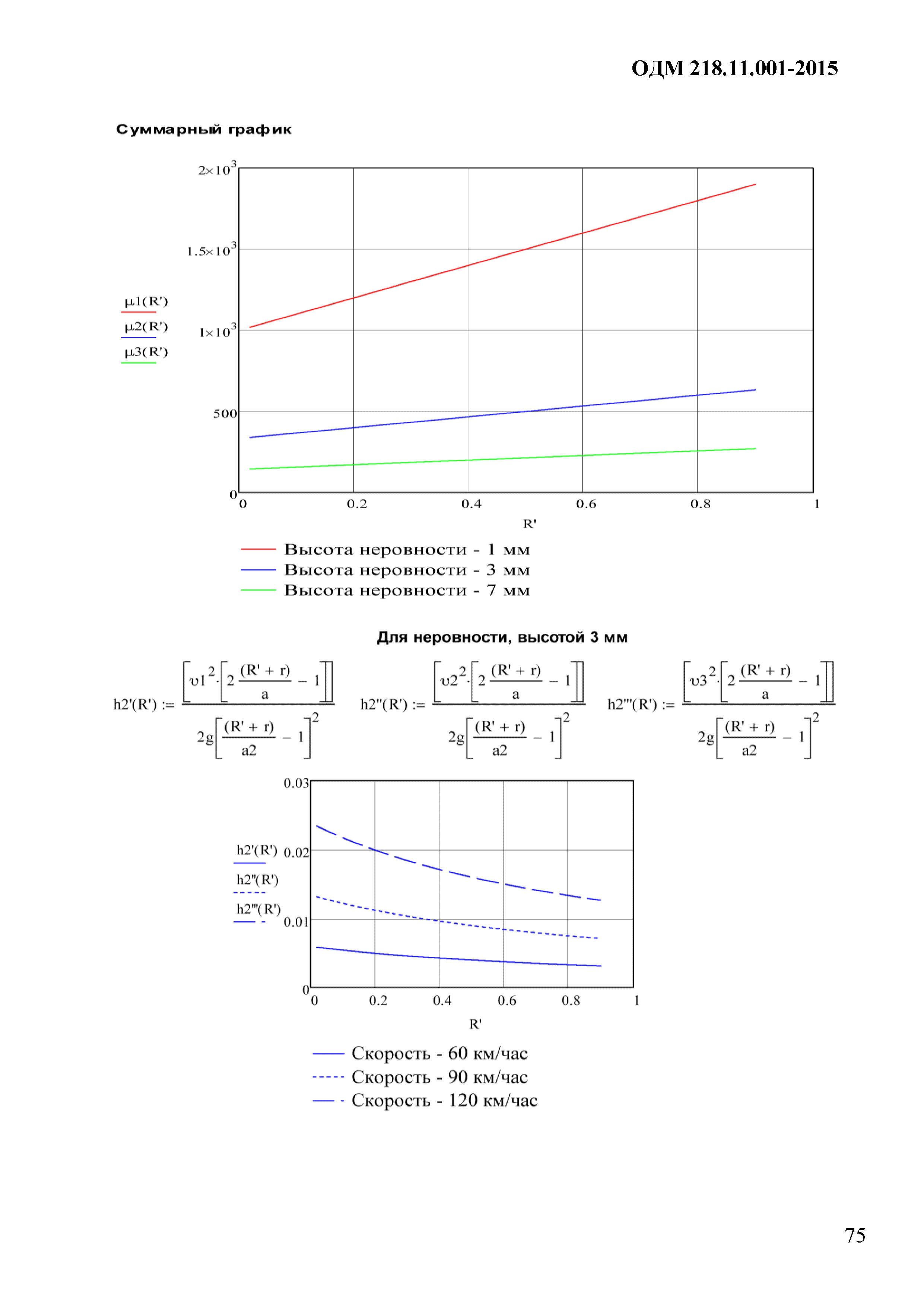 ОДМ 218.11.001-2015