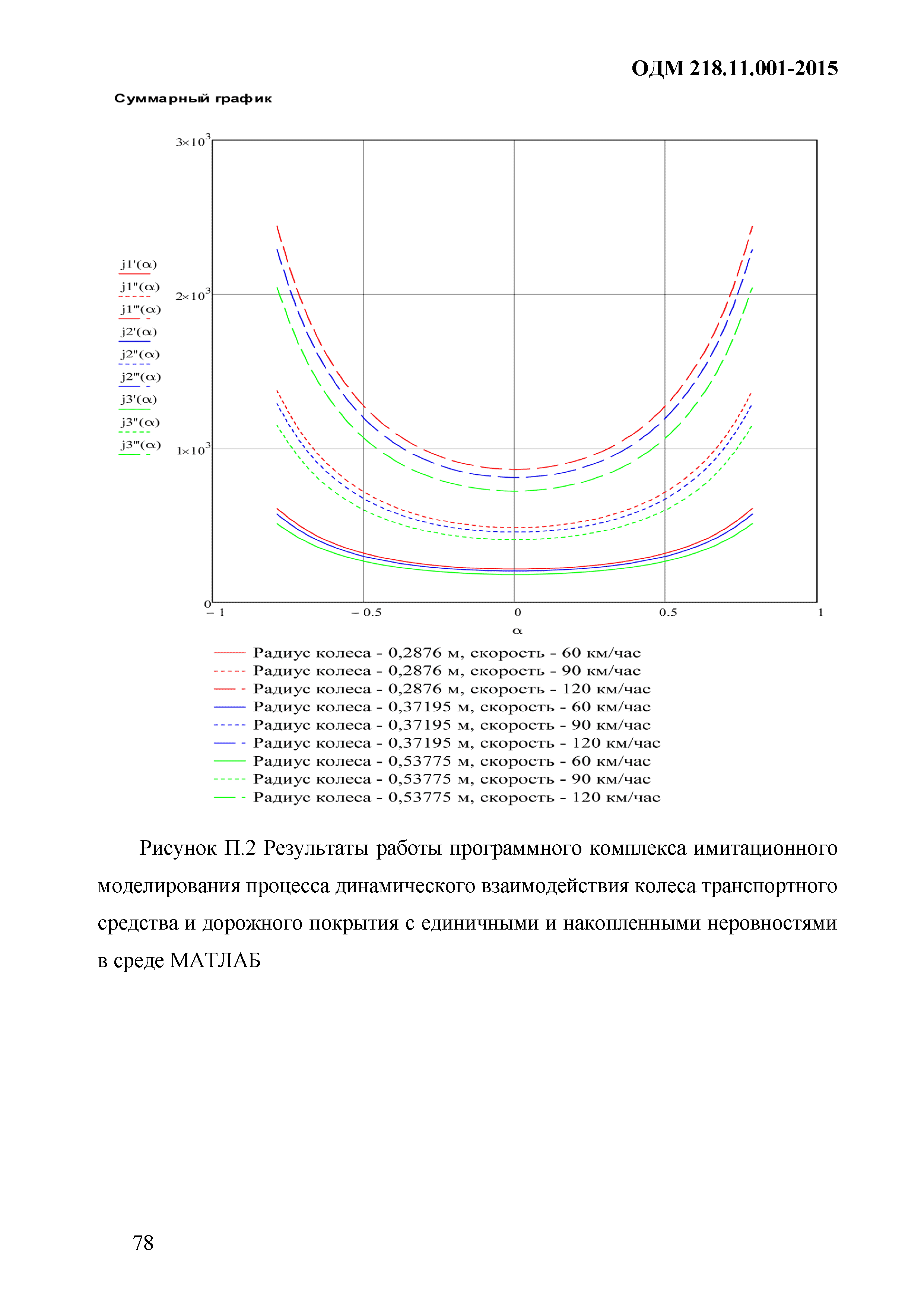 ОДМ 218.11.001-2015