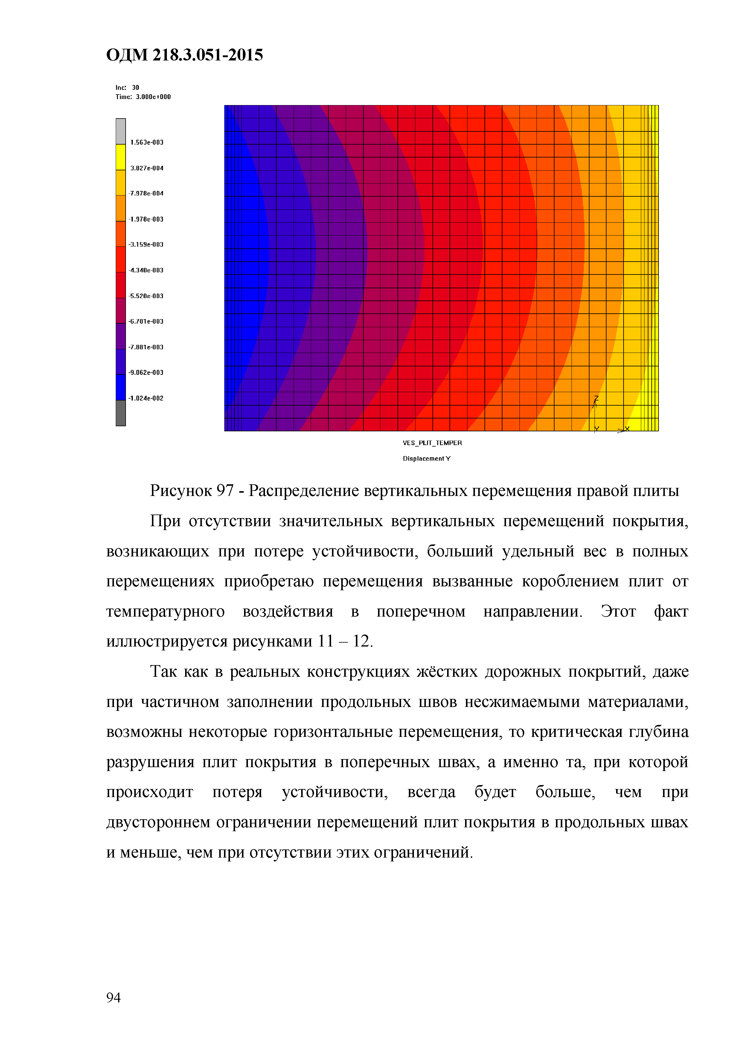 ОДМ 218.3.051-2015